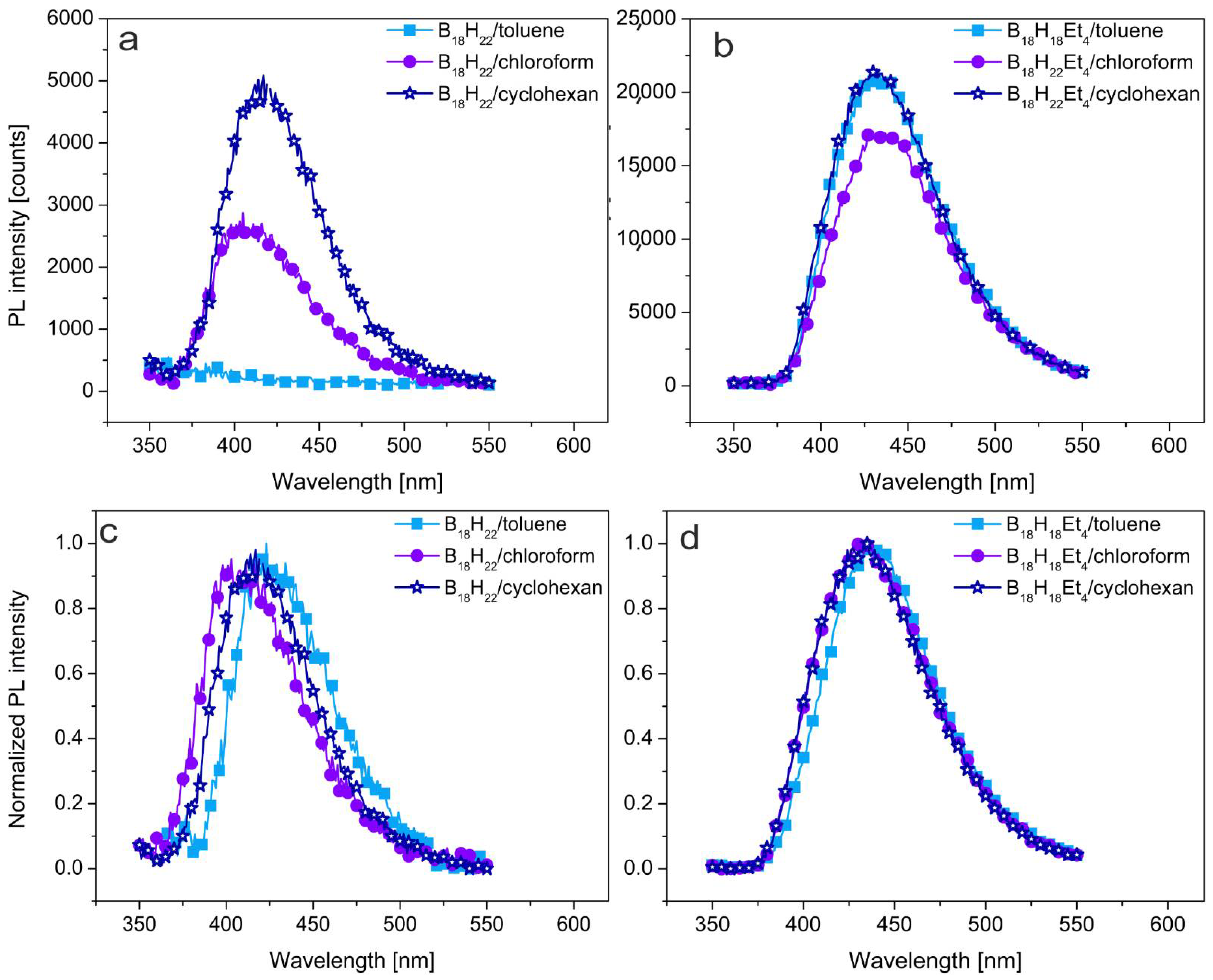 Materials 14 00589 g002 Materials 14 00589 g002