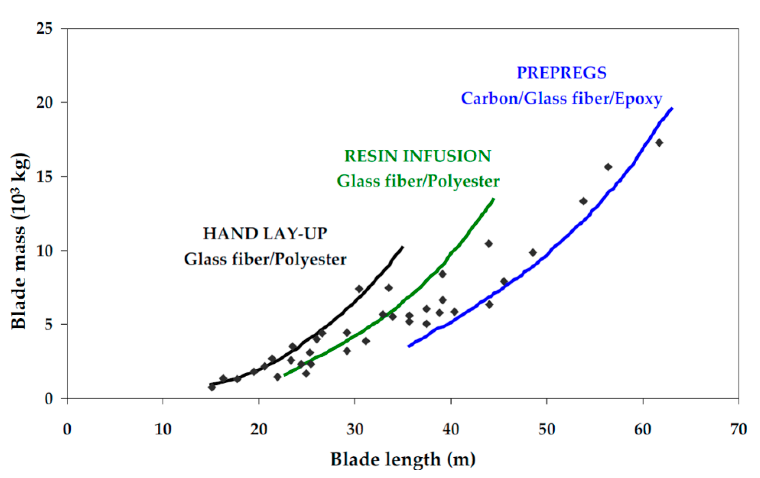 Materials 14 00593 g001 Materials 14 00593 g001
