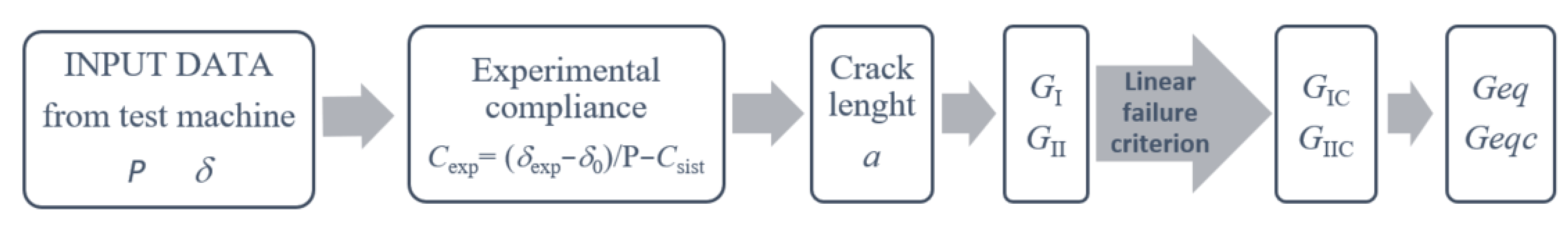 Materials 14 00593 g008 Materials 14 00593 g008
