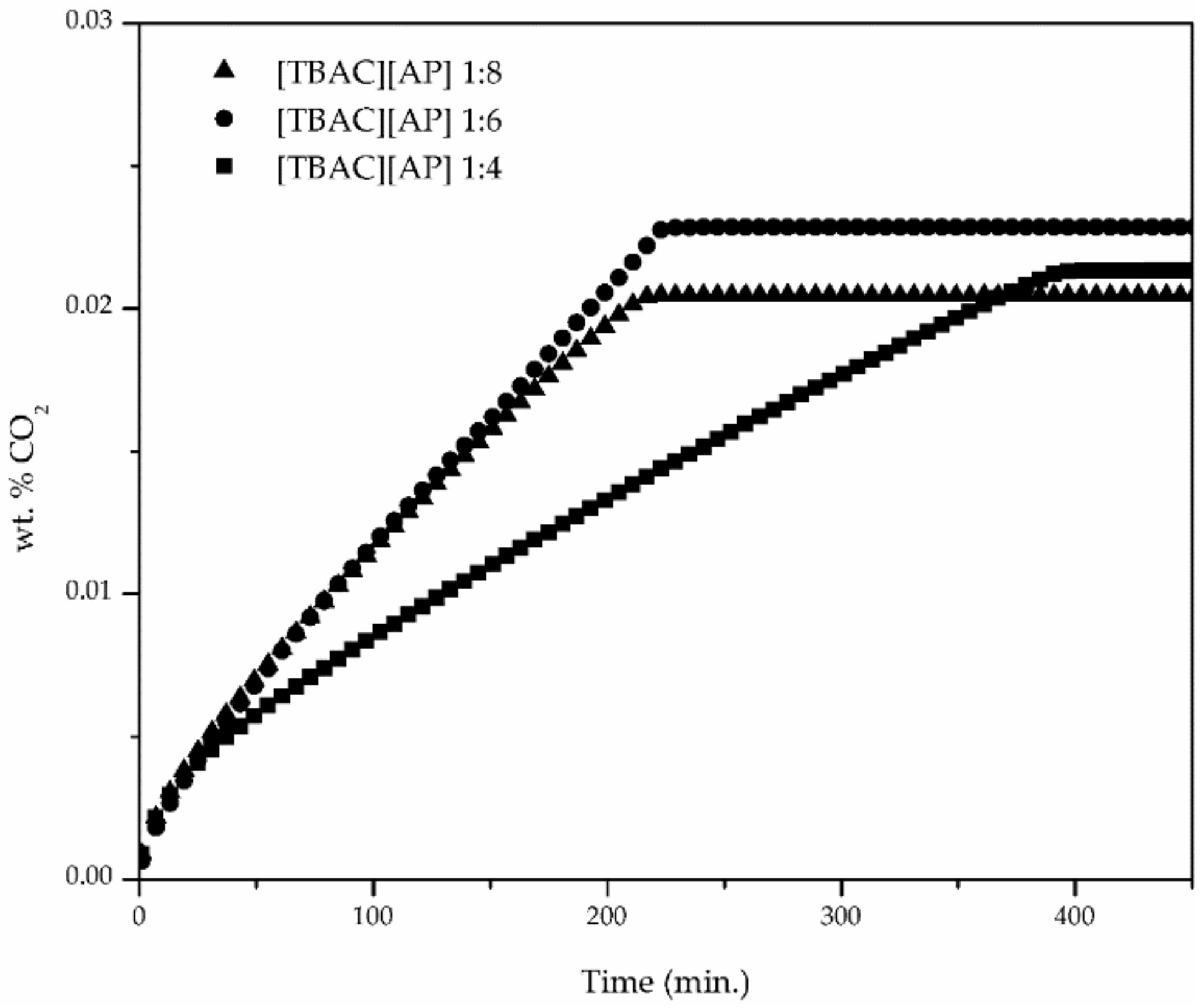 Materials 14 00594 g005