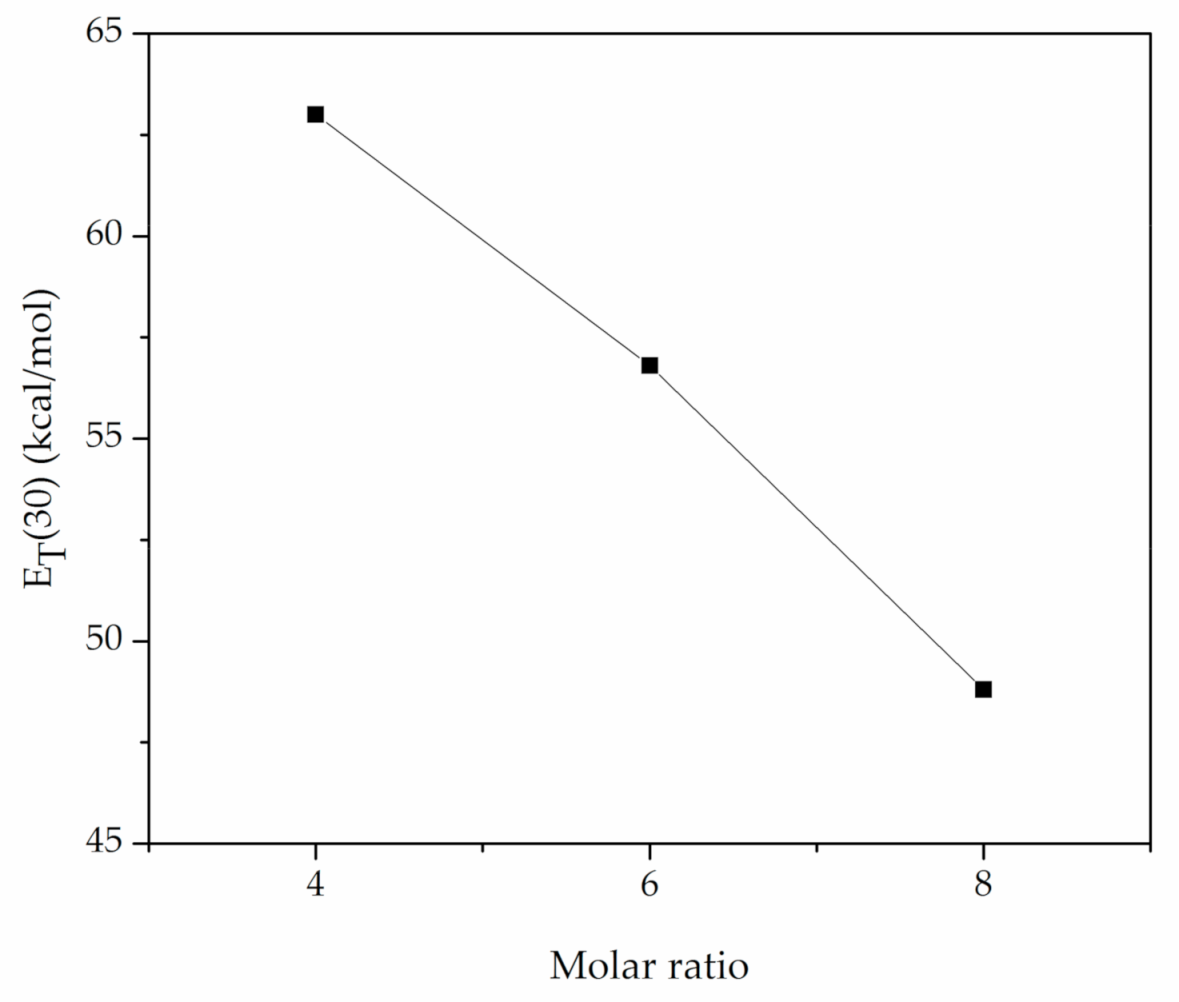 Materials 14 00594 g007