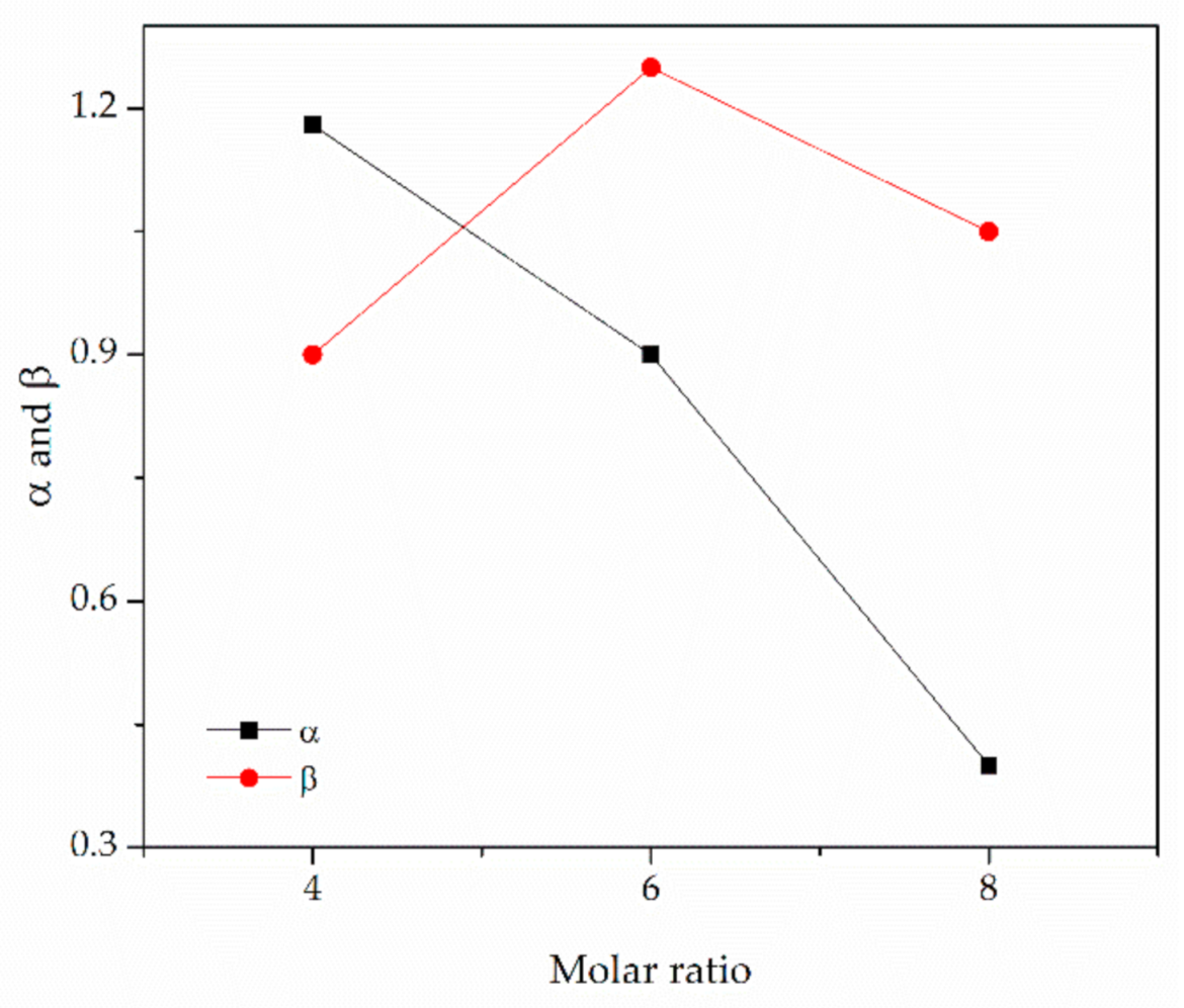 Materials 14 00594 g008