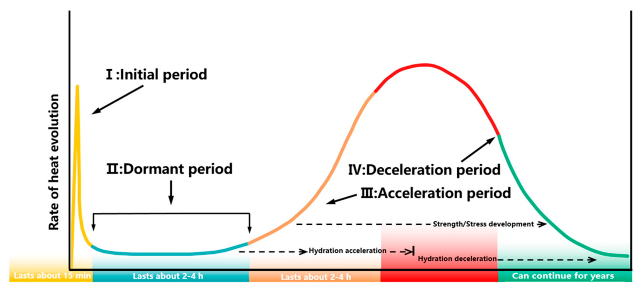 Materials 14 00595 g002