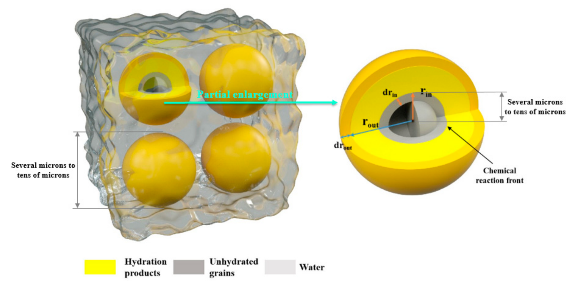 Materials 14 00595 g003