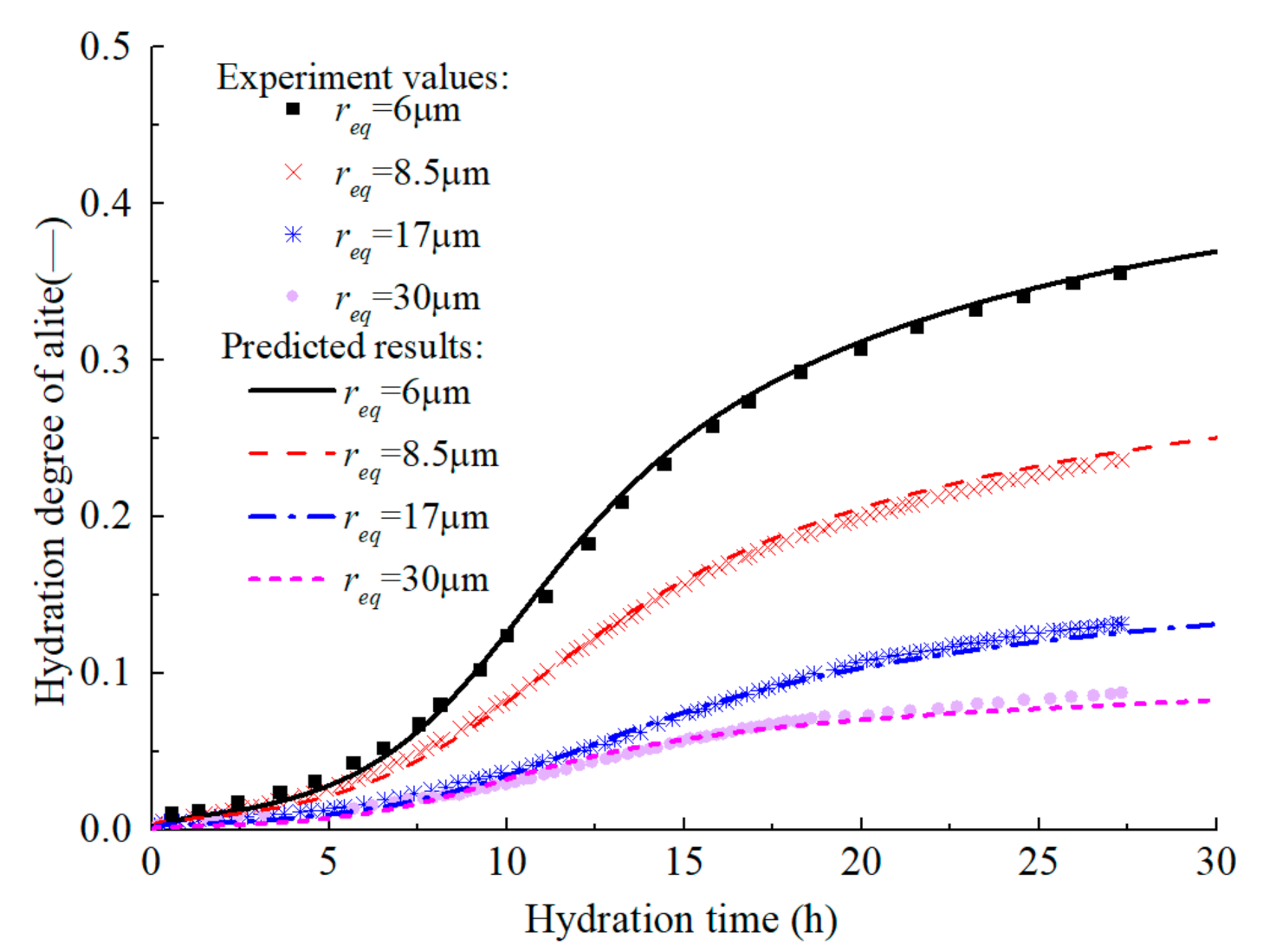Materials 14 00595 g005