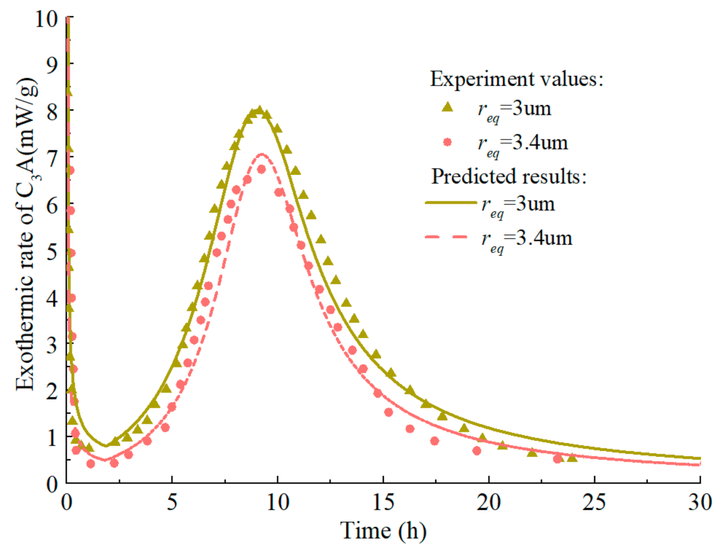 Materials 14 00595 g008
