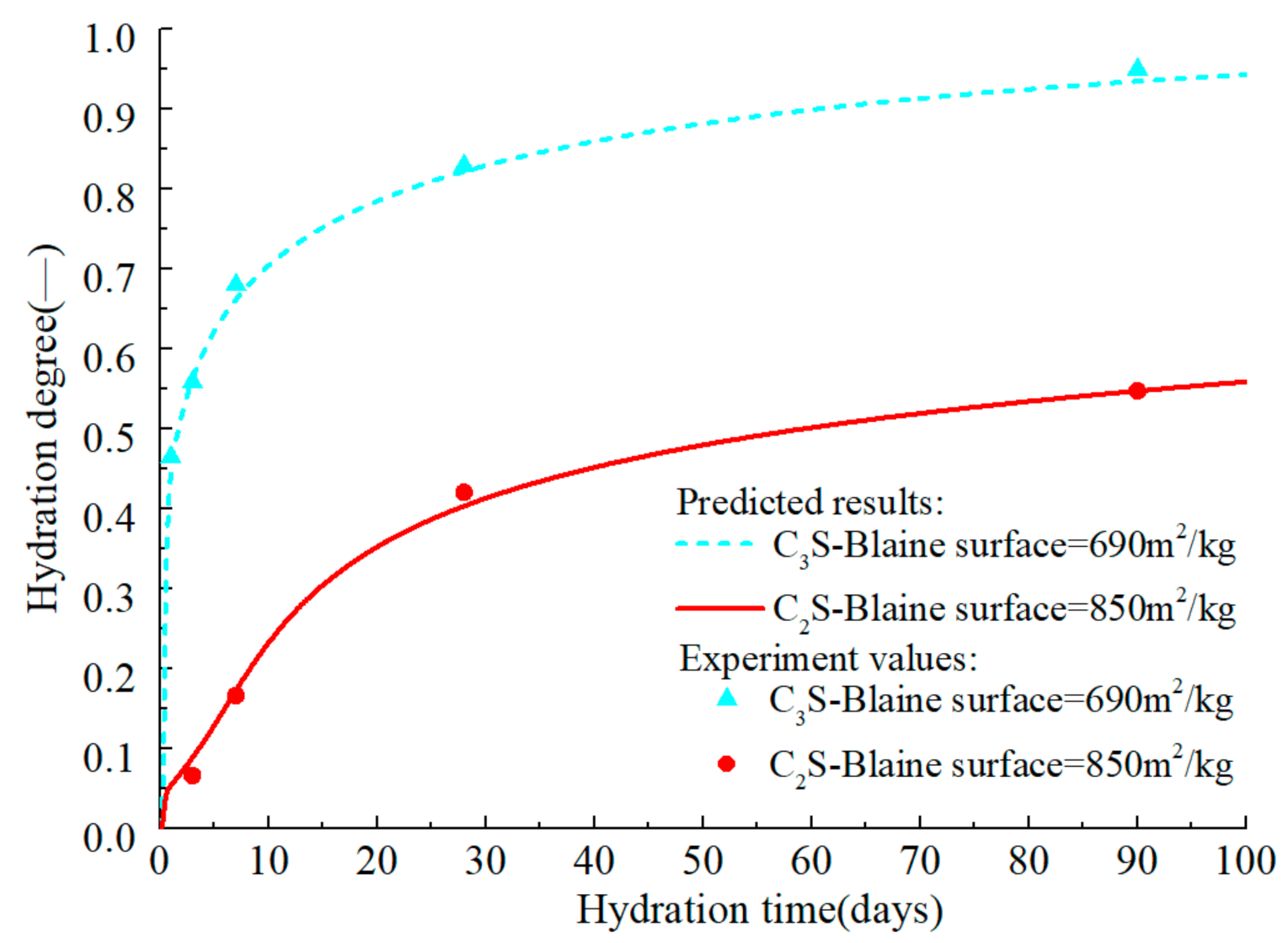 Materials 14 00595 g011