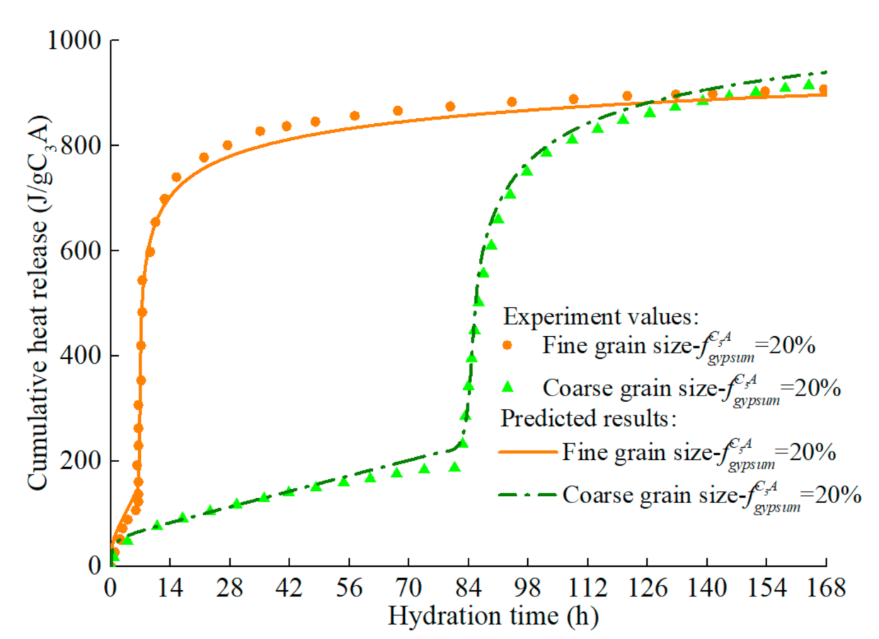 Materials 14 00595 g017