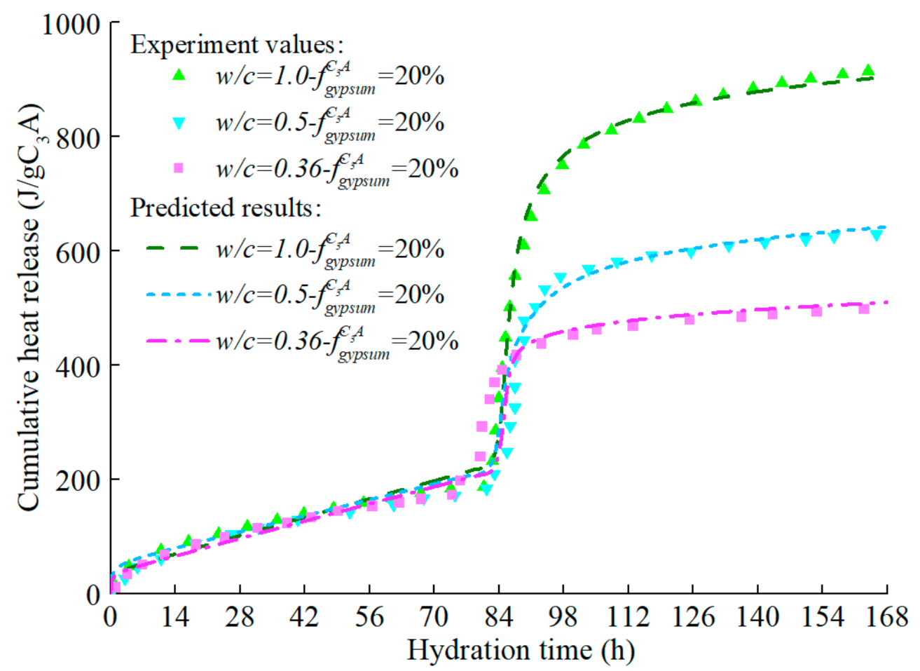 Materials 14 00595 g018