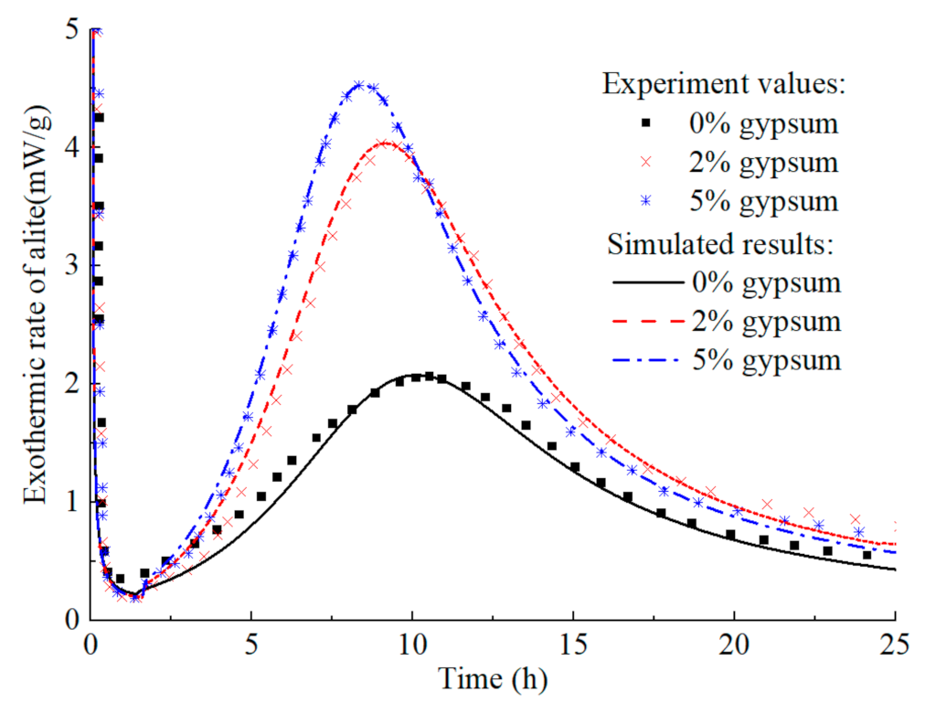 Materials 14 00595 g019
