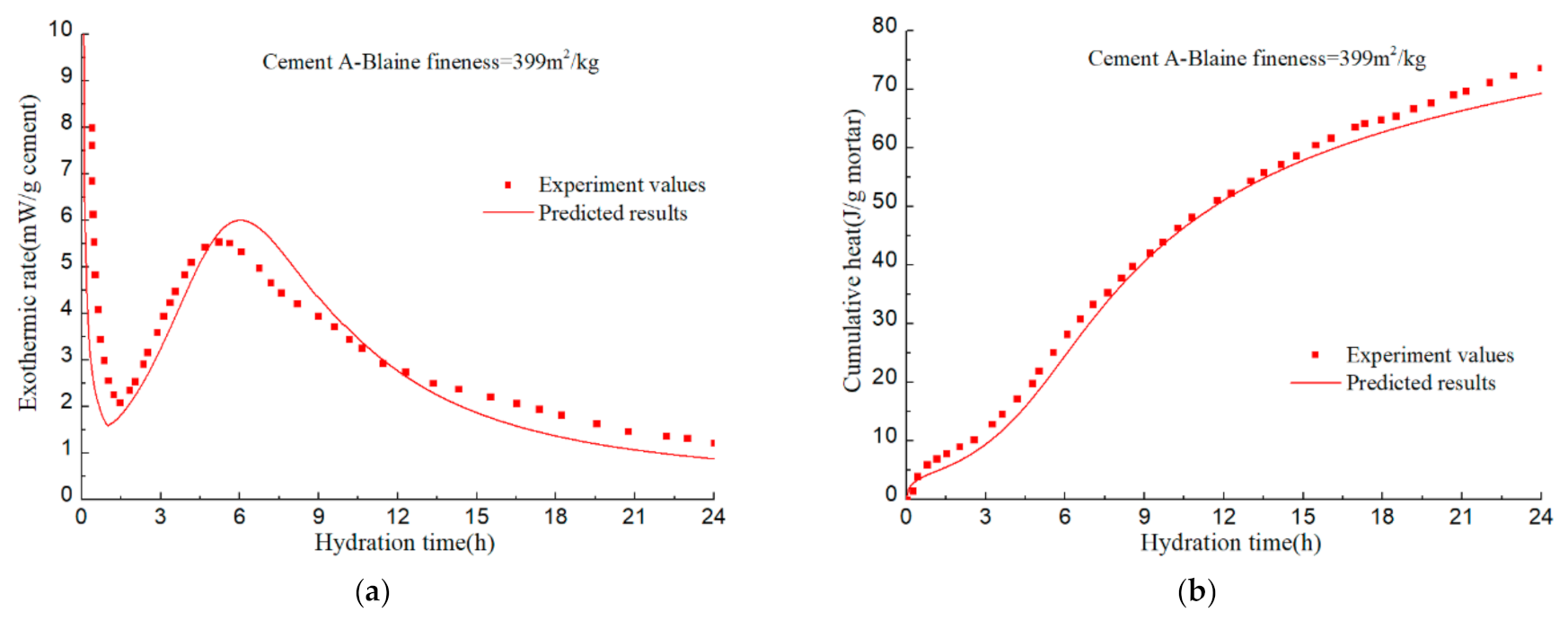 Materials 14 00595 g022