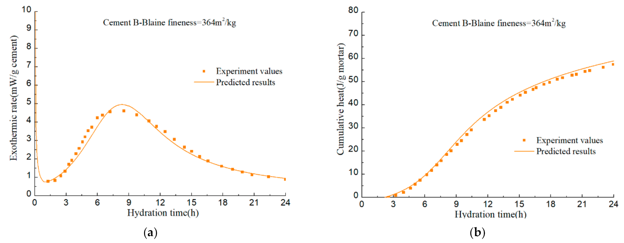Materials 14 00595 g023