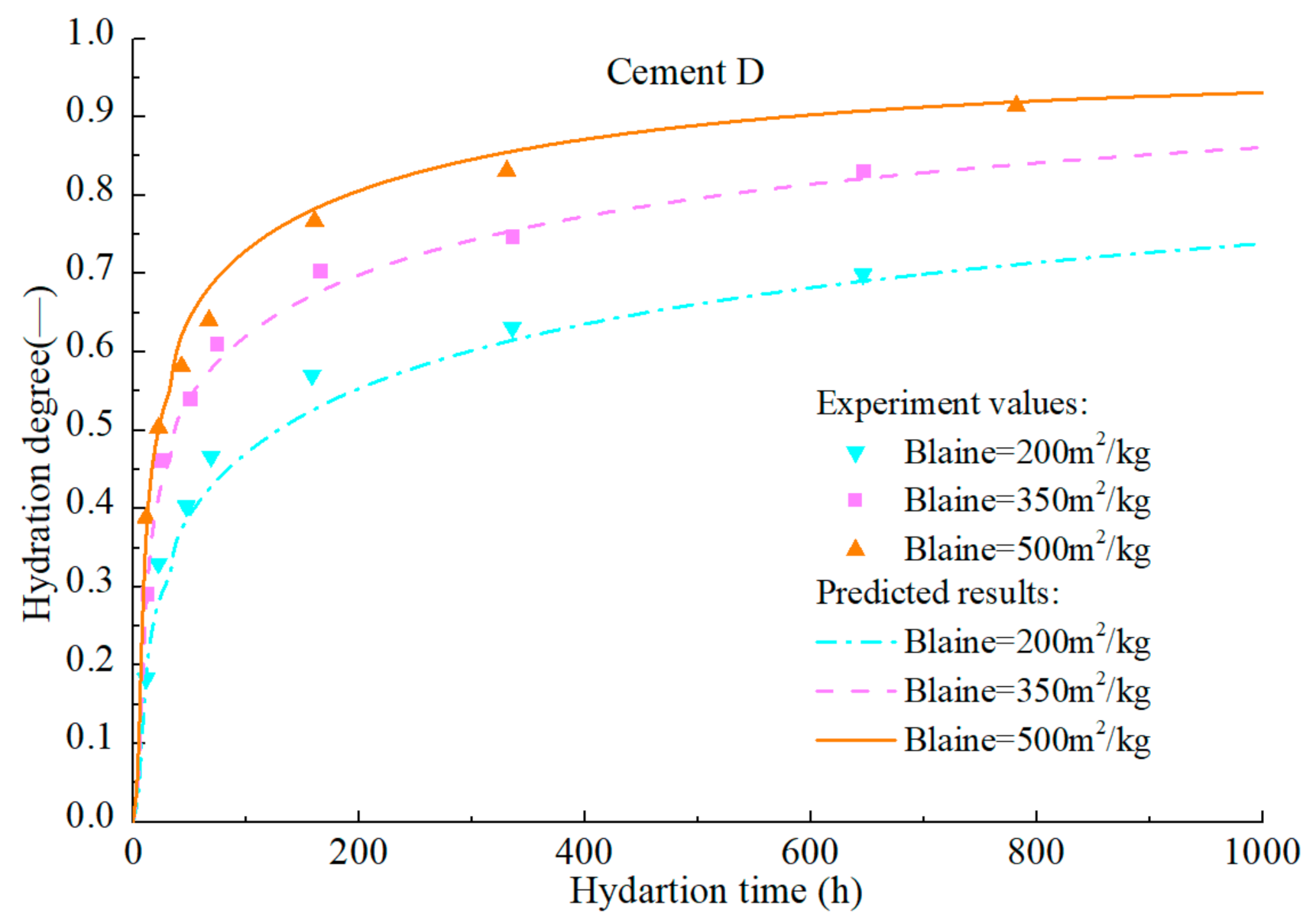 Materials 14 00595 g025