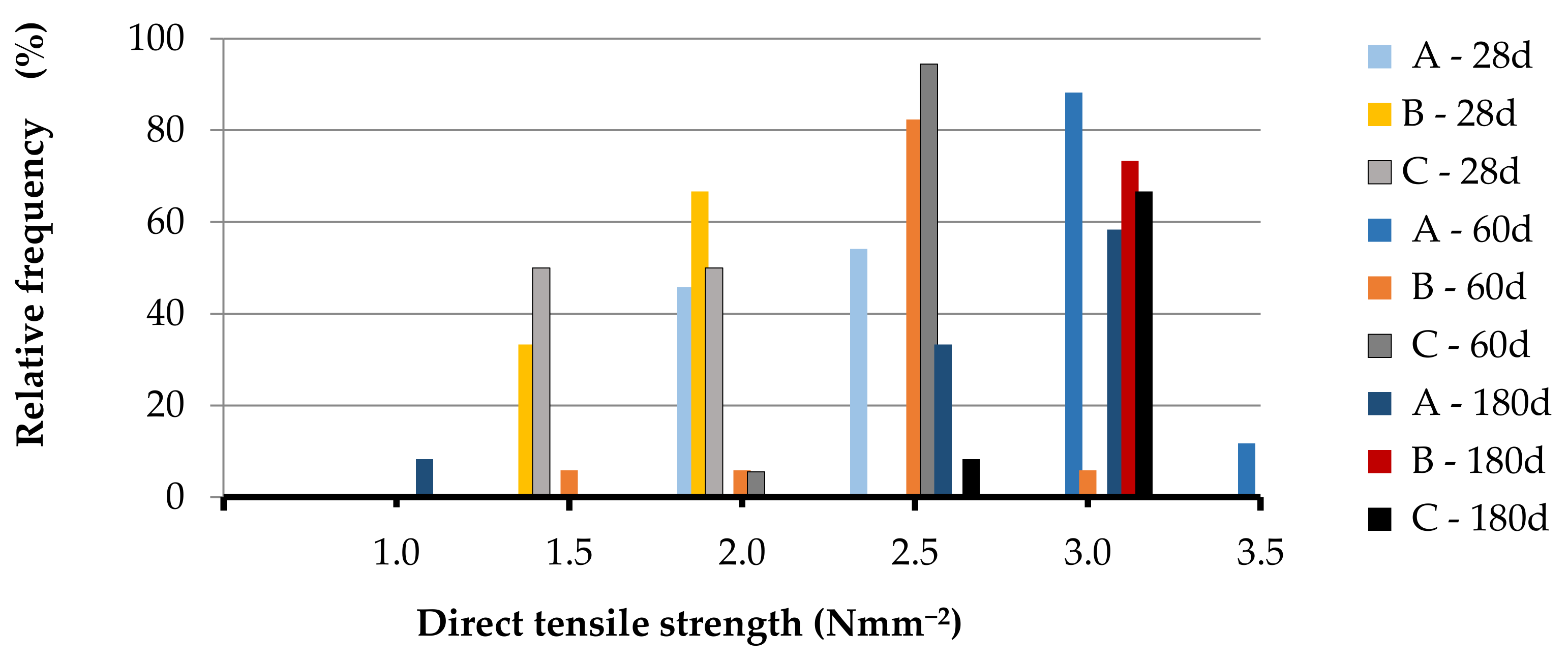 Materials 14 00598 g004