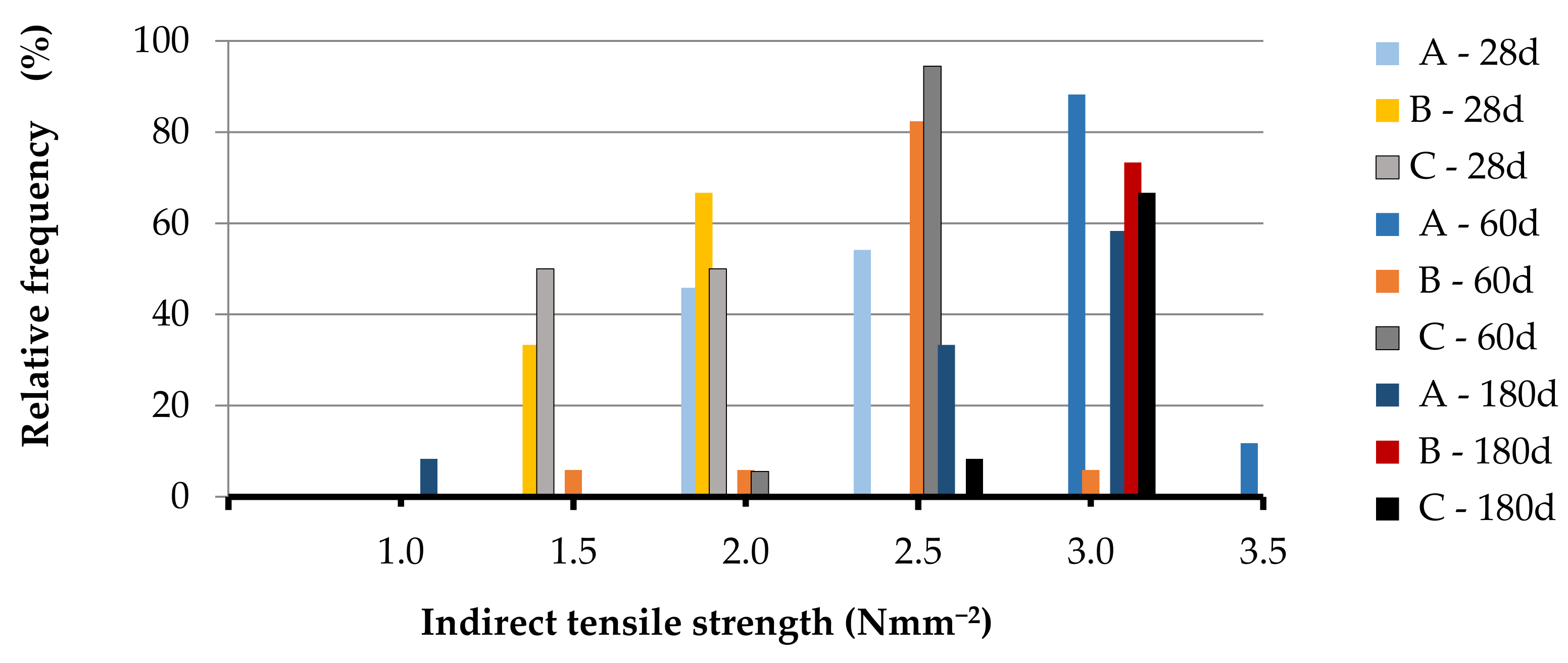 Materials 14 00598 g005