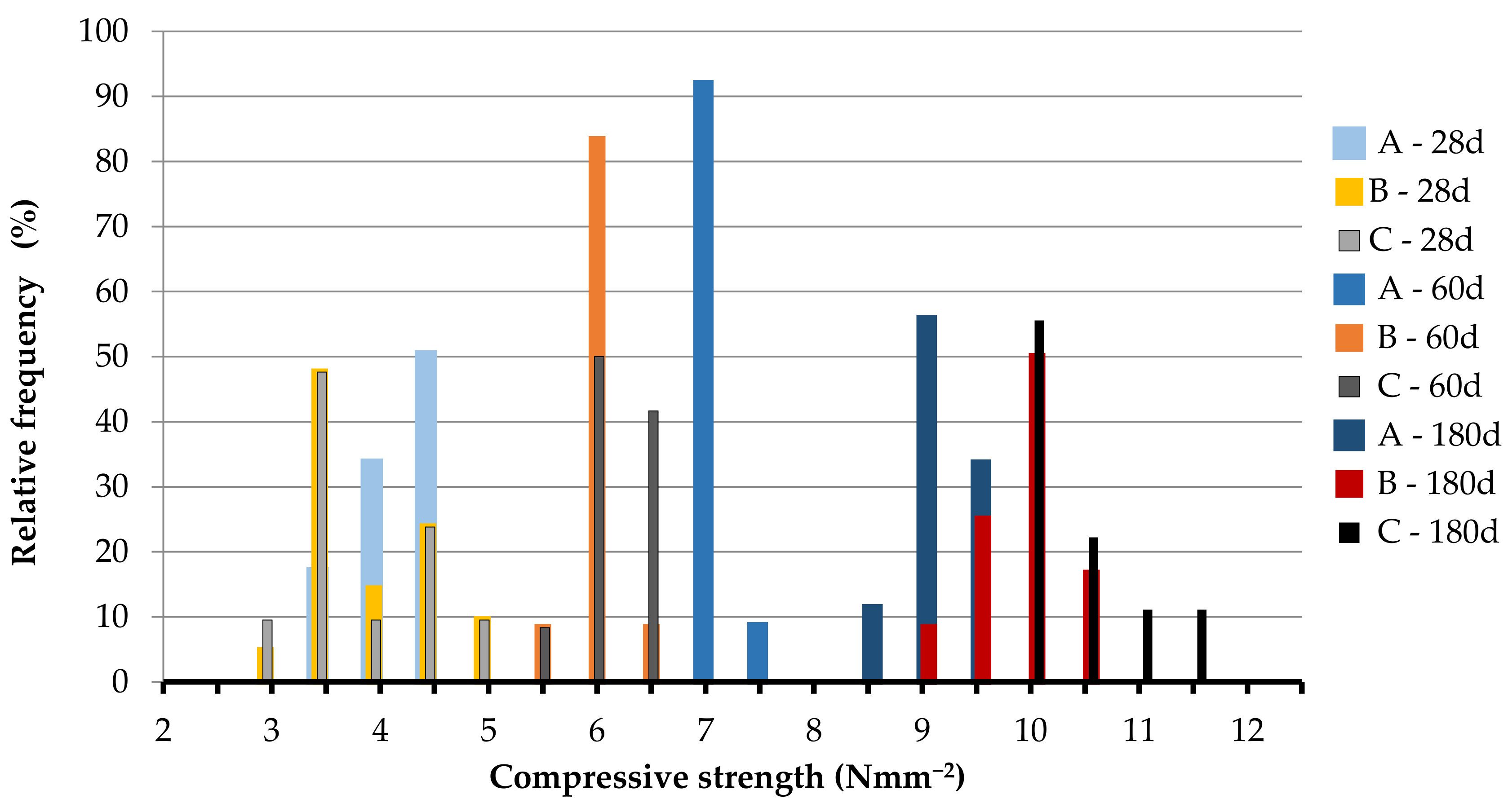 Materials 14 00598 g006