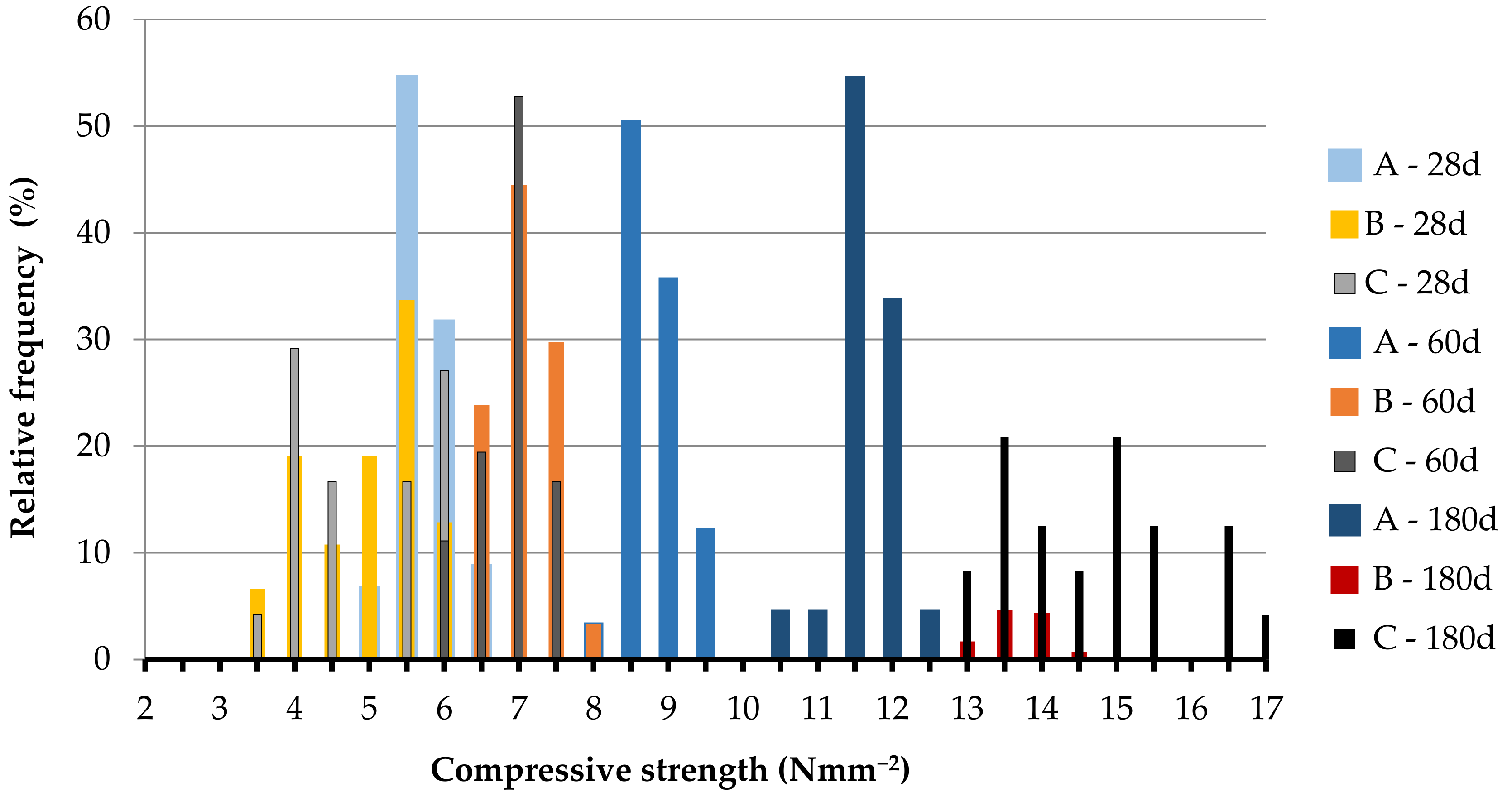 Materials 14 00598 g007
