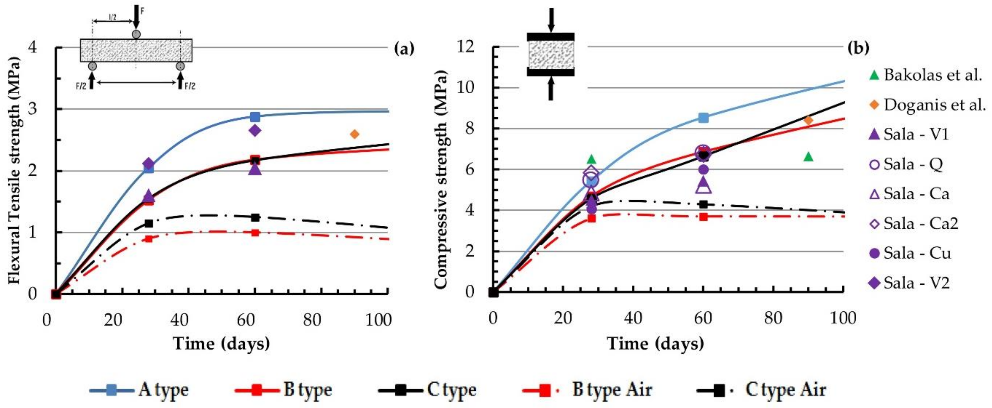 Materials 14 00598 g009