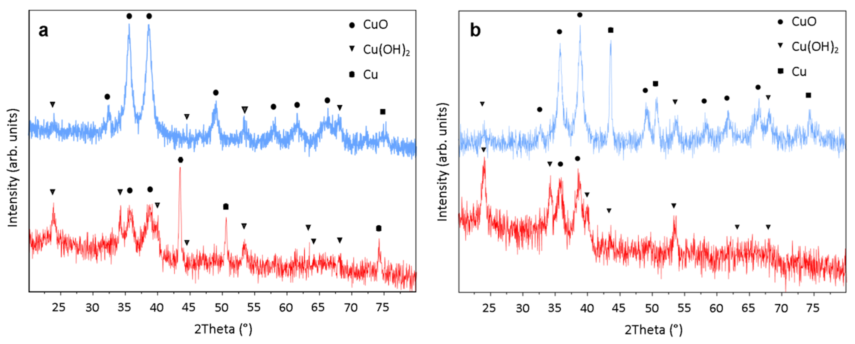 Materials 14 00603 g002 Materials 14 00603 g002