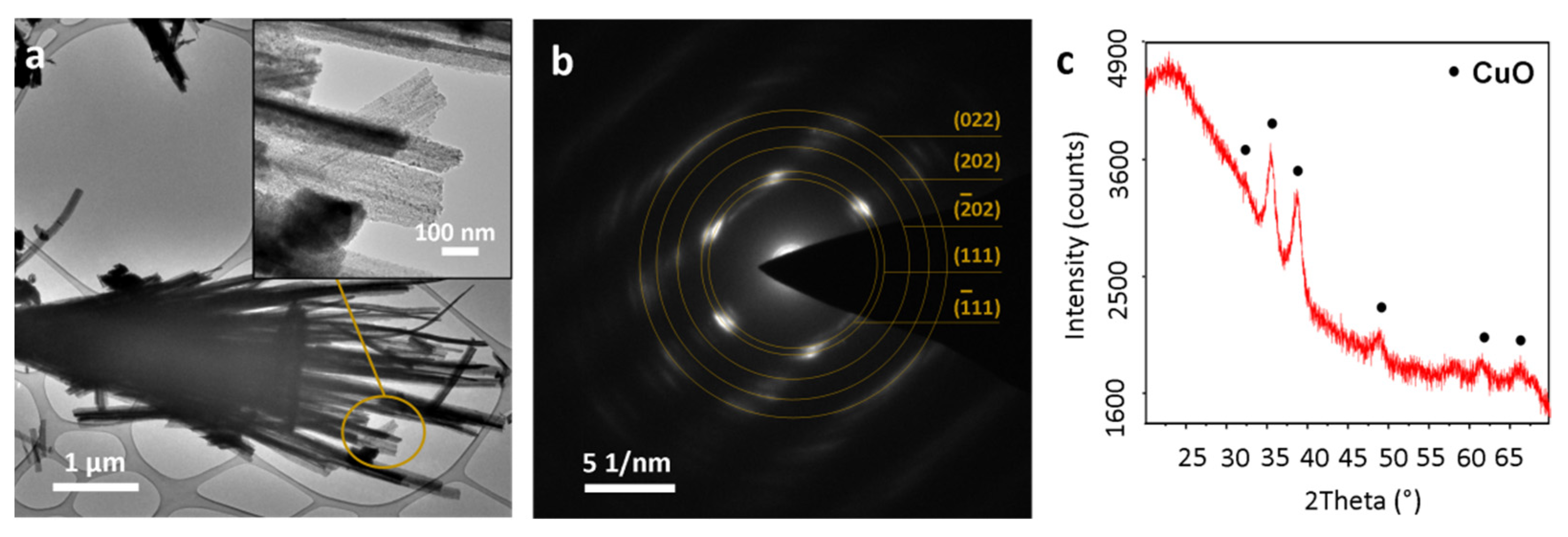 Materials 14 00603 g003 Materials 14 00603 g003