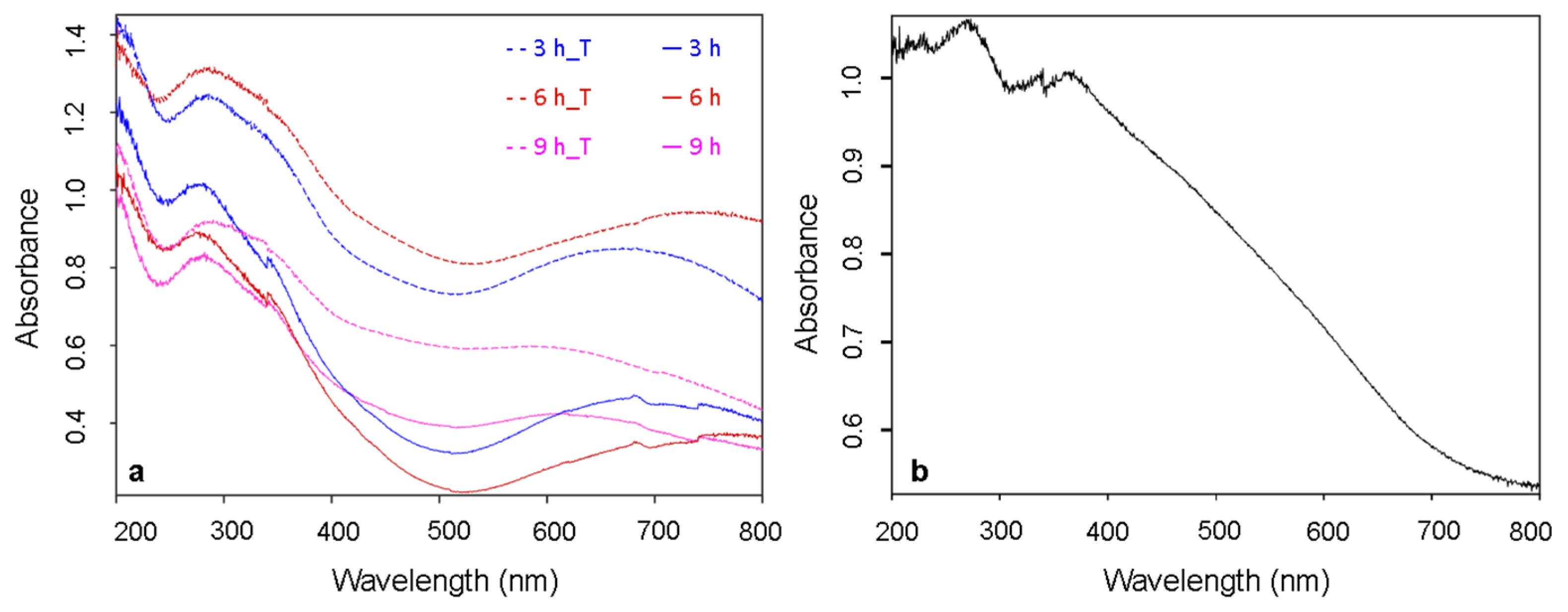 Materials 14 00603 g007 Materials 14 00603 g007