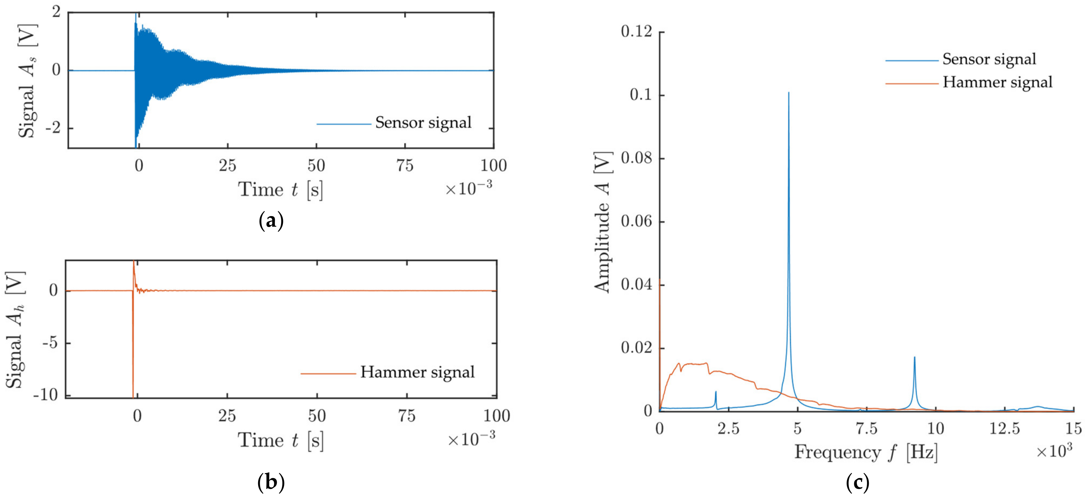 Materials 14 00606 g003