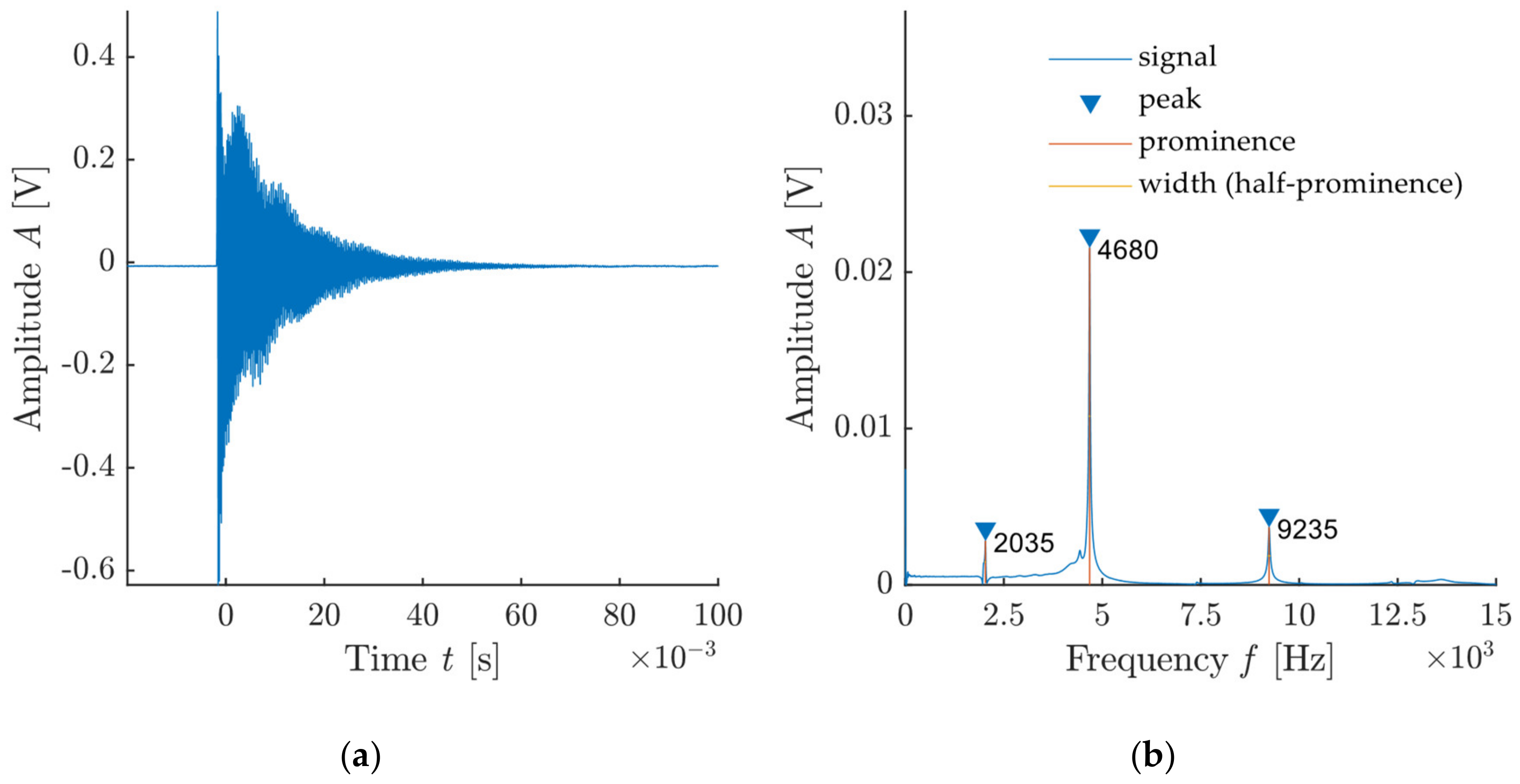 Materials 14 00606 g004