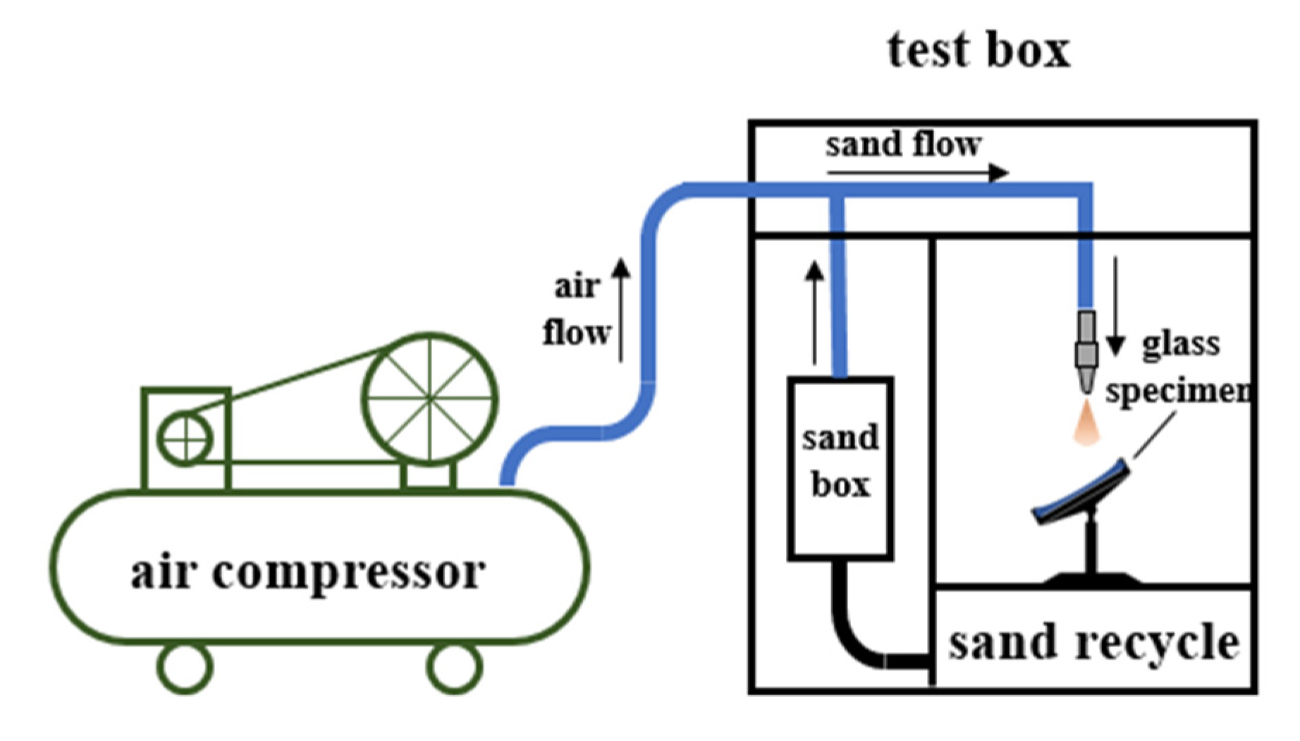 Materials 14 00607 g002 550