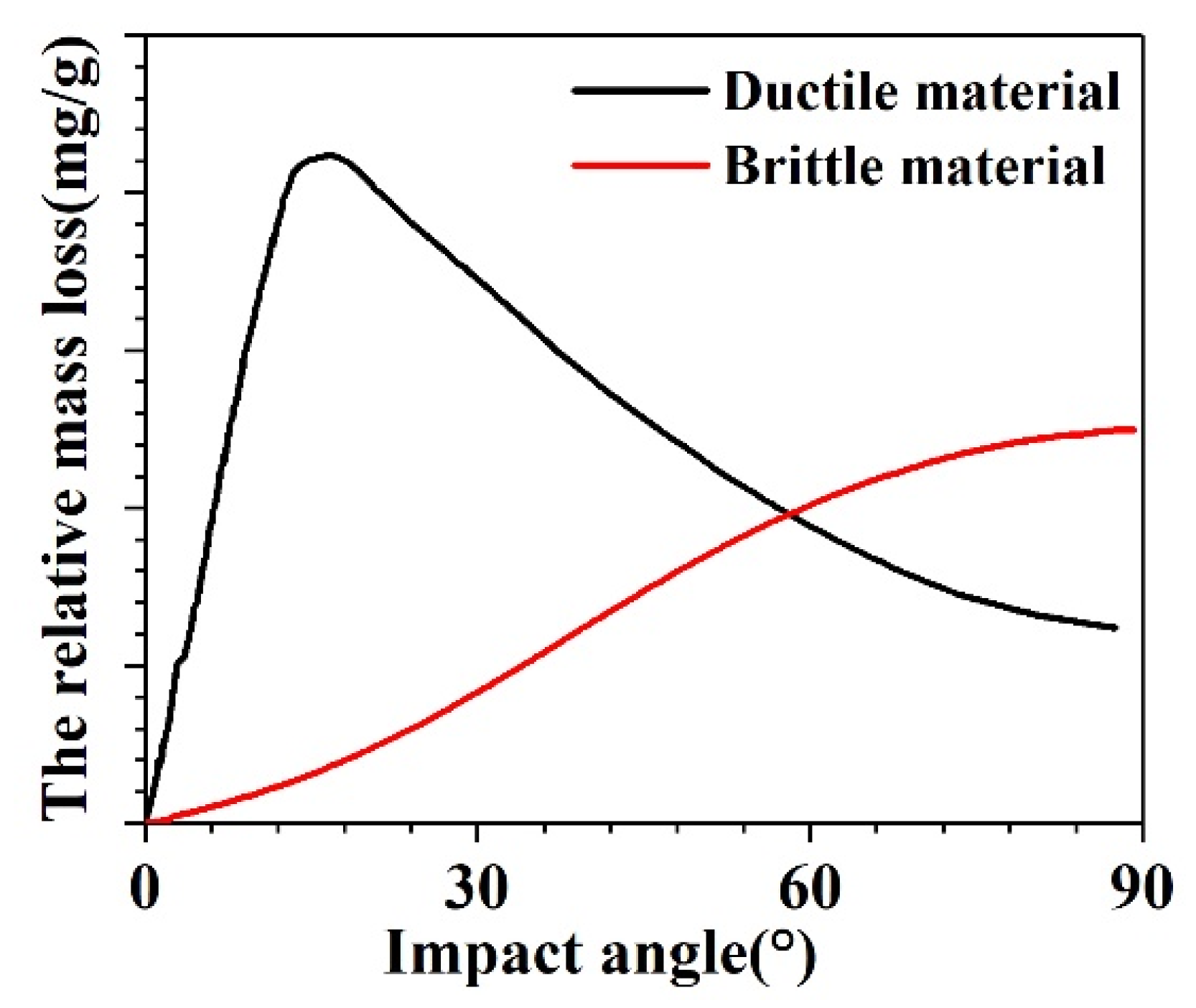 Materials 14 00607 g006 550