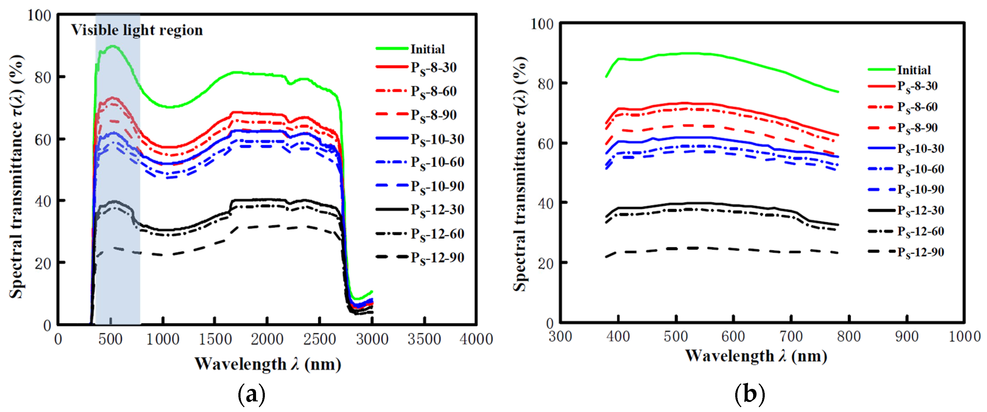 Materials 14 00607 g008 550