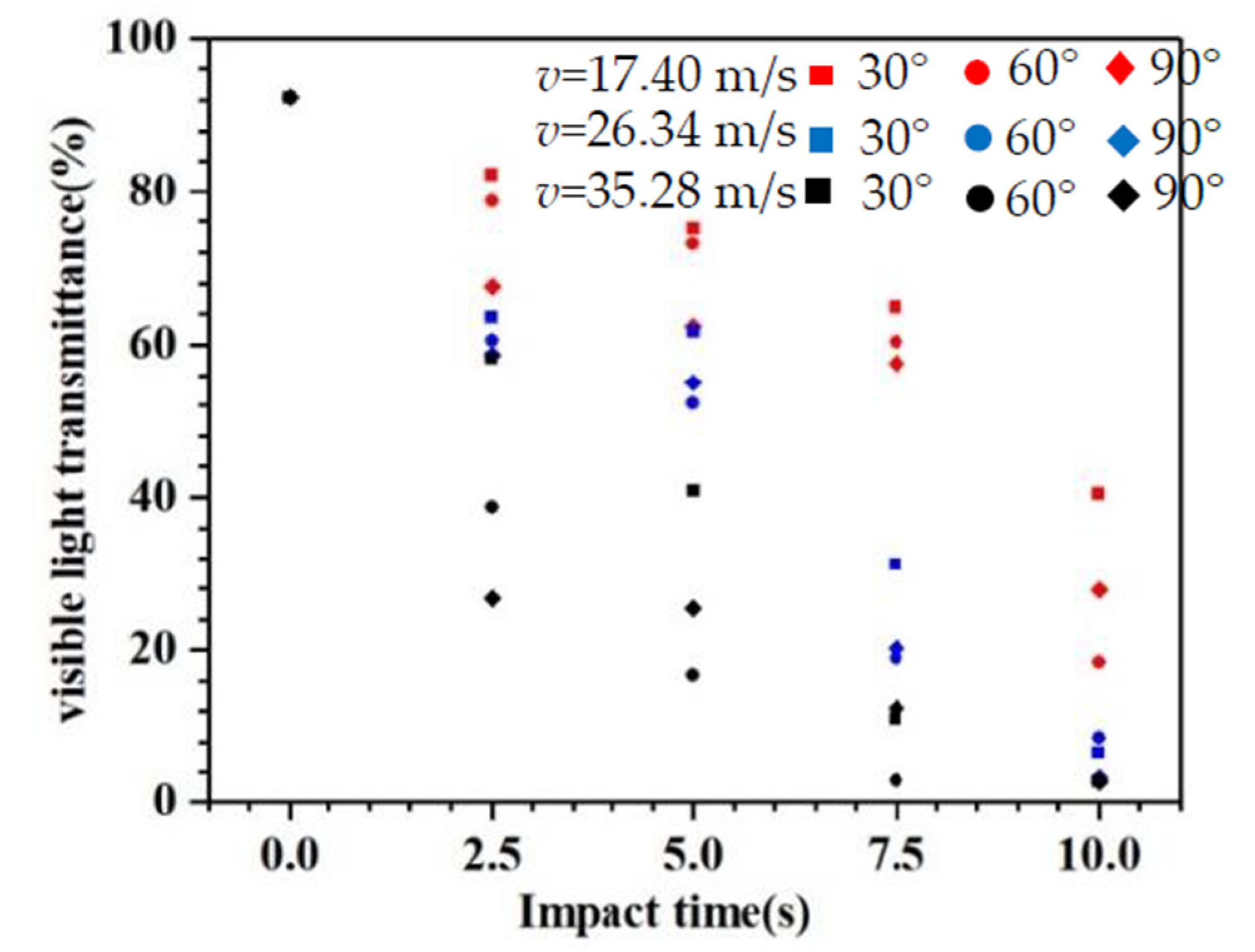 Materials 14 00607 g009 550