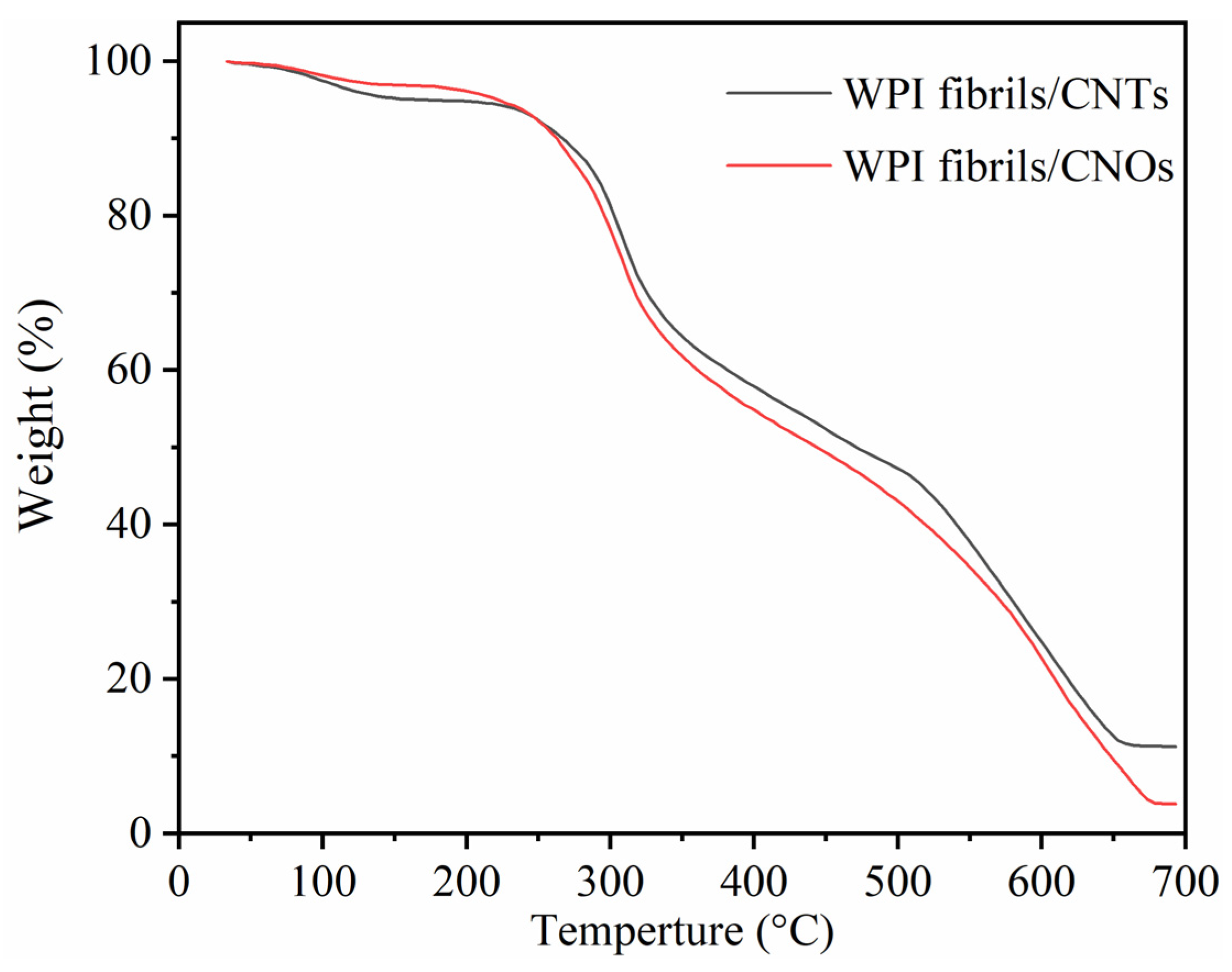 Materials 14 00608 g008
