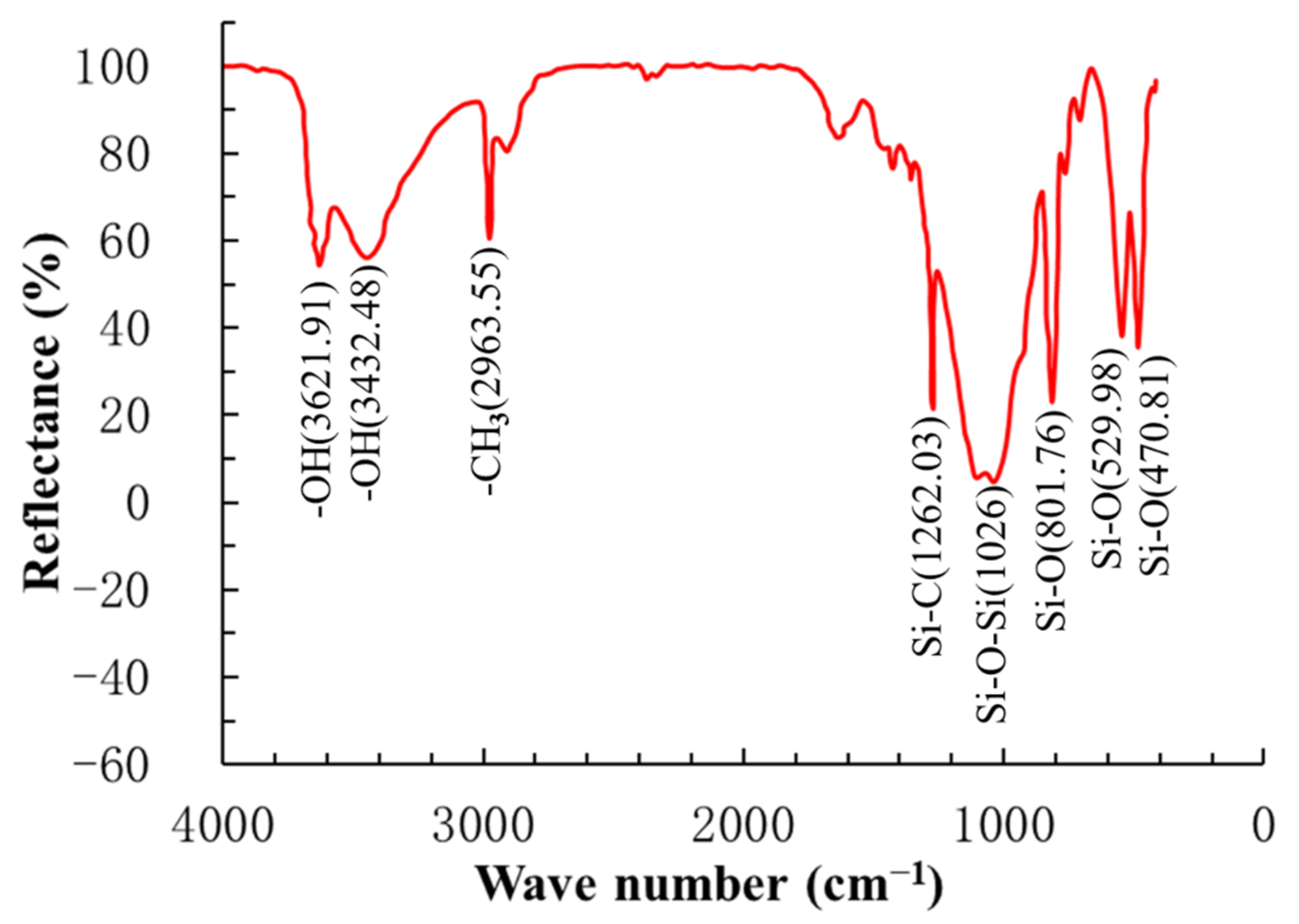 Materials 14 00609 g002 Materials 14 00609 g002