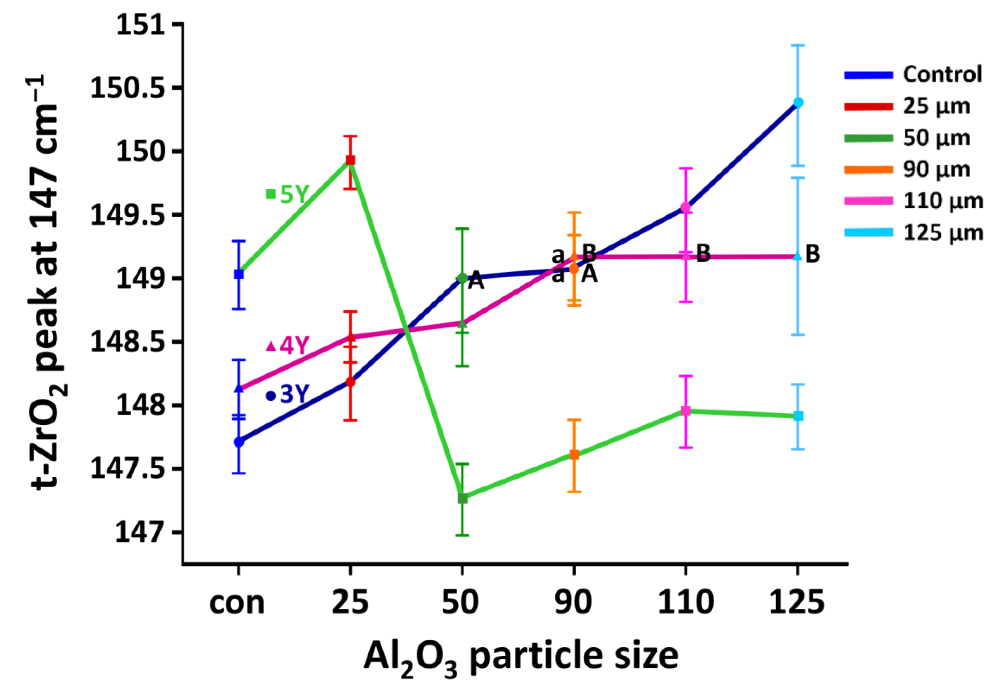 Materials 14 00610 g007 Materials 14 00610 g007