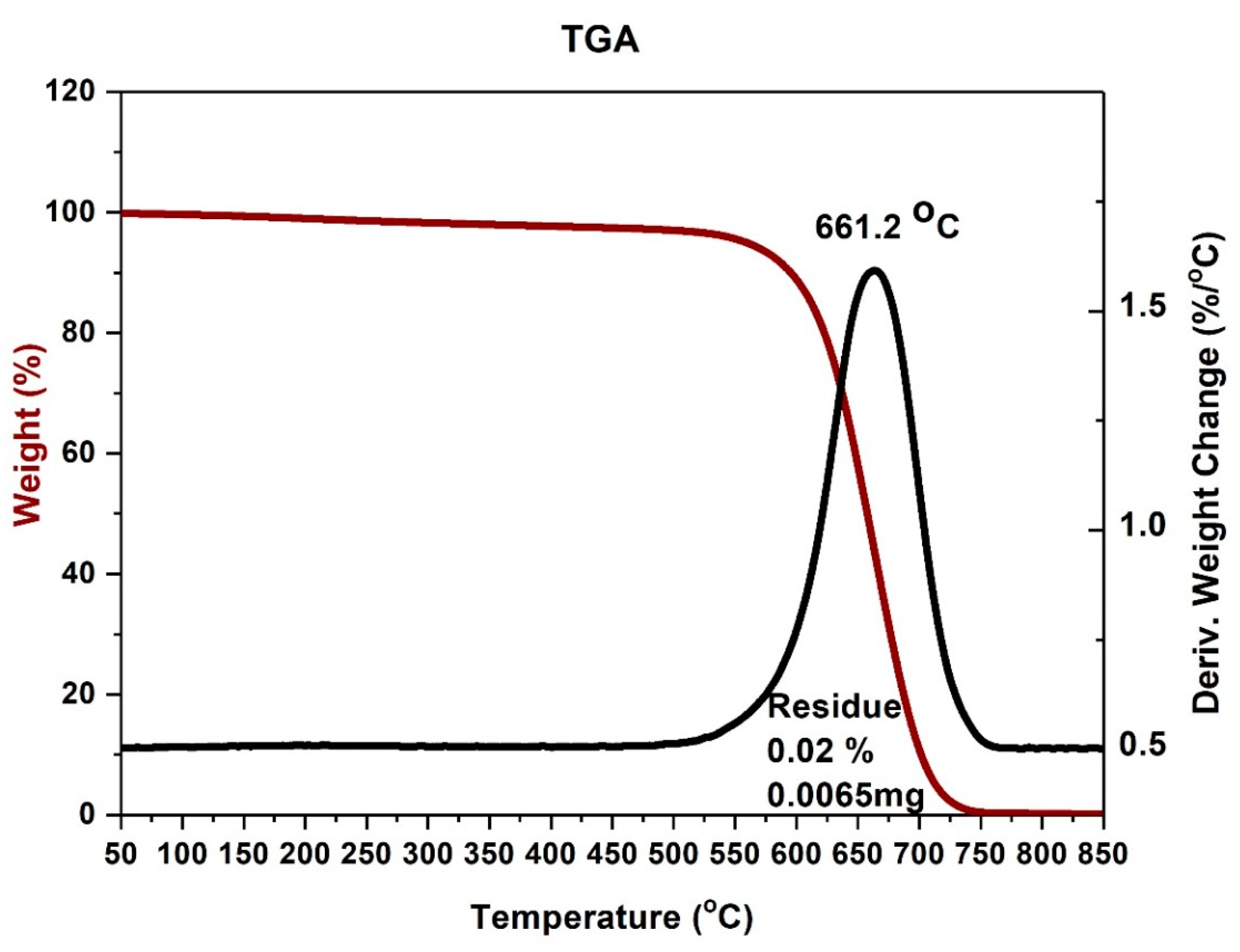 Materials 14 00612 g007