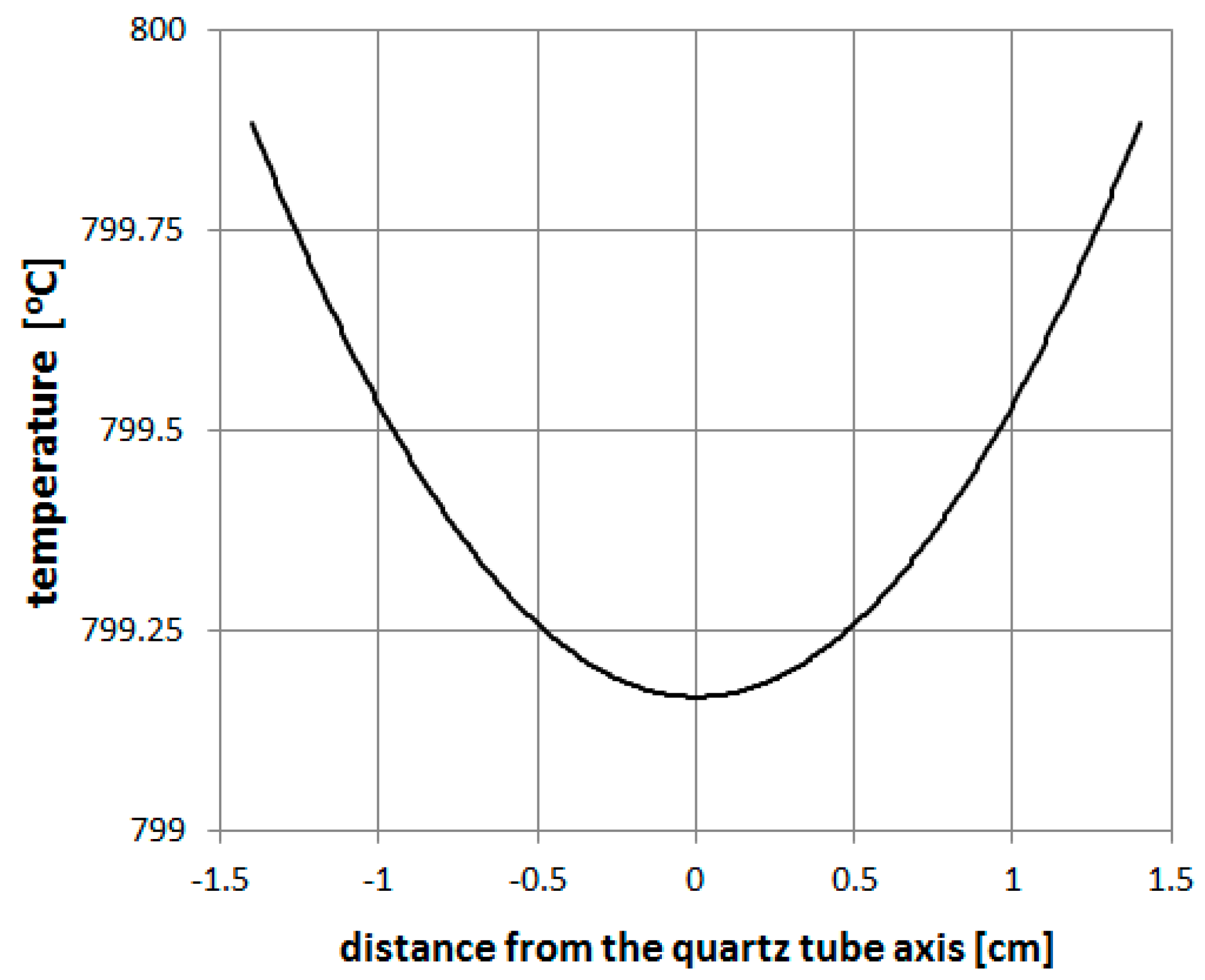 Materials 14 00612 g009