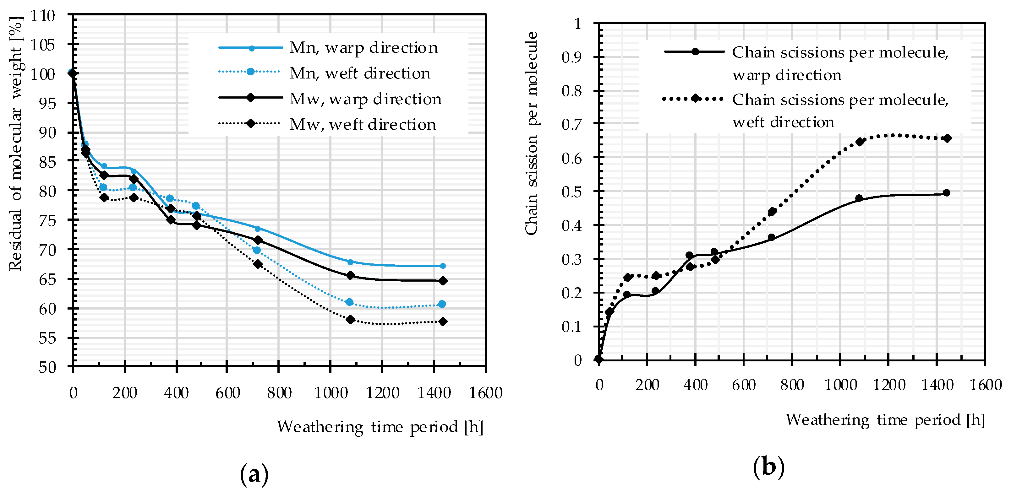Materials 14 00618 g013 Materials 14 00618 g013