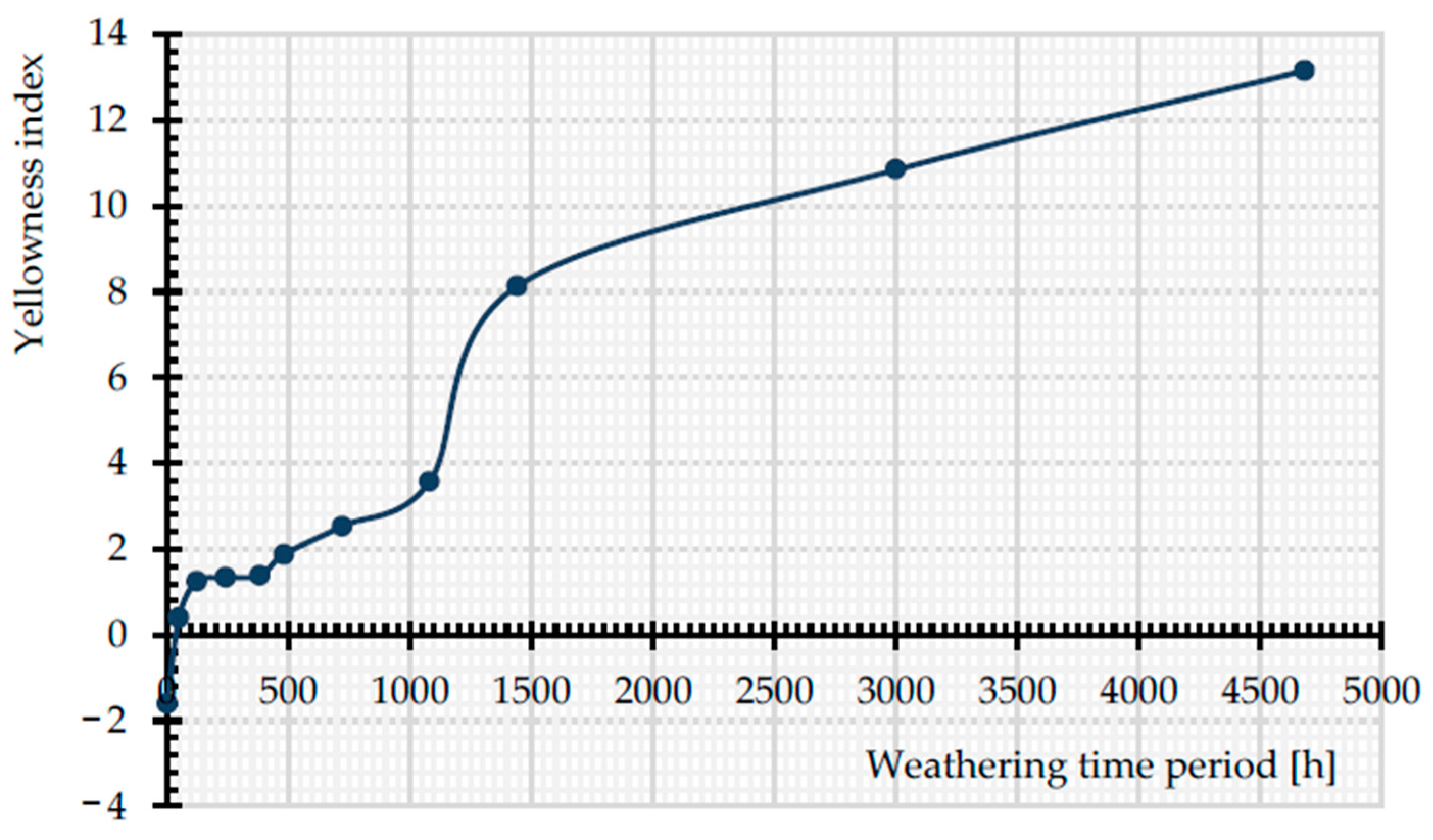 Materials 14 00618 g018 Materials 14 00618 g018