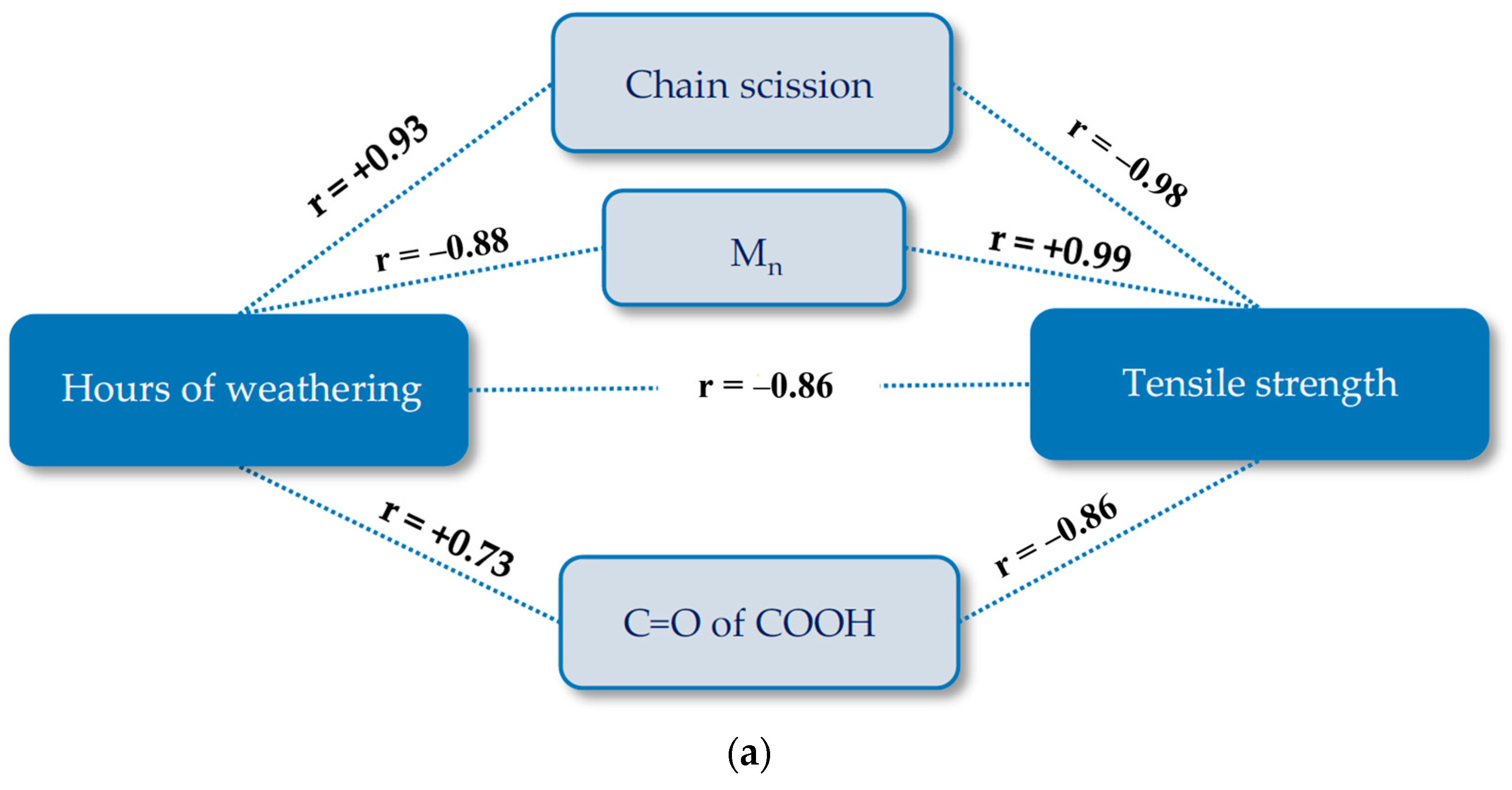 Materials 14 00618 g019a Materials 14 00618 g019a