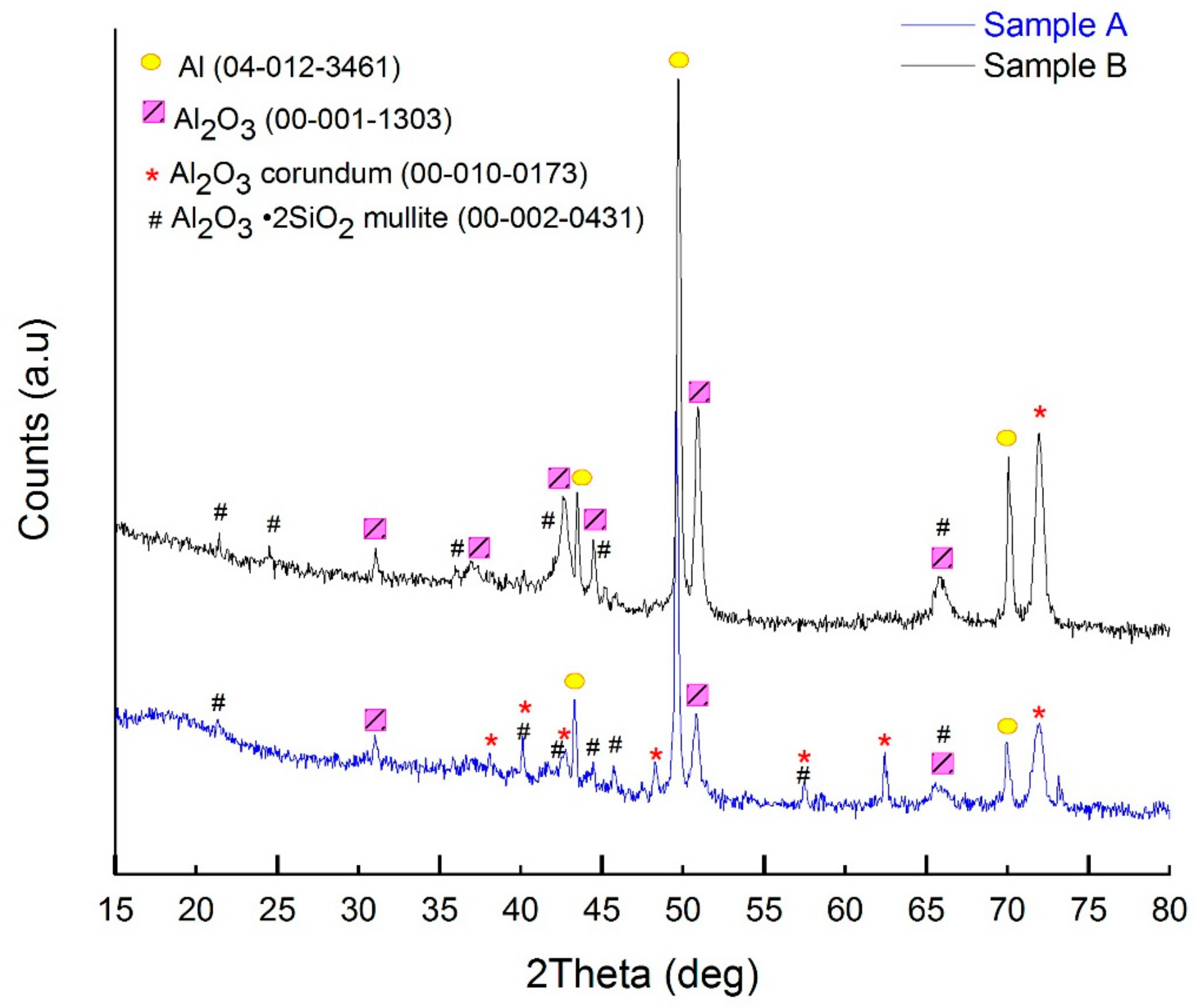 Materials 14 00619 g007 Materials 14 00619 g007