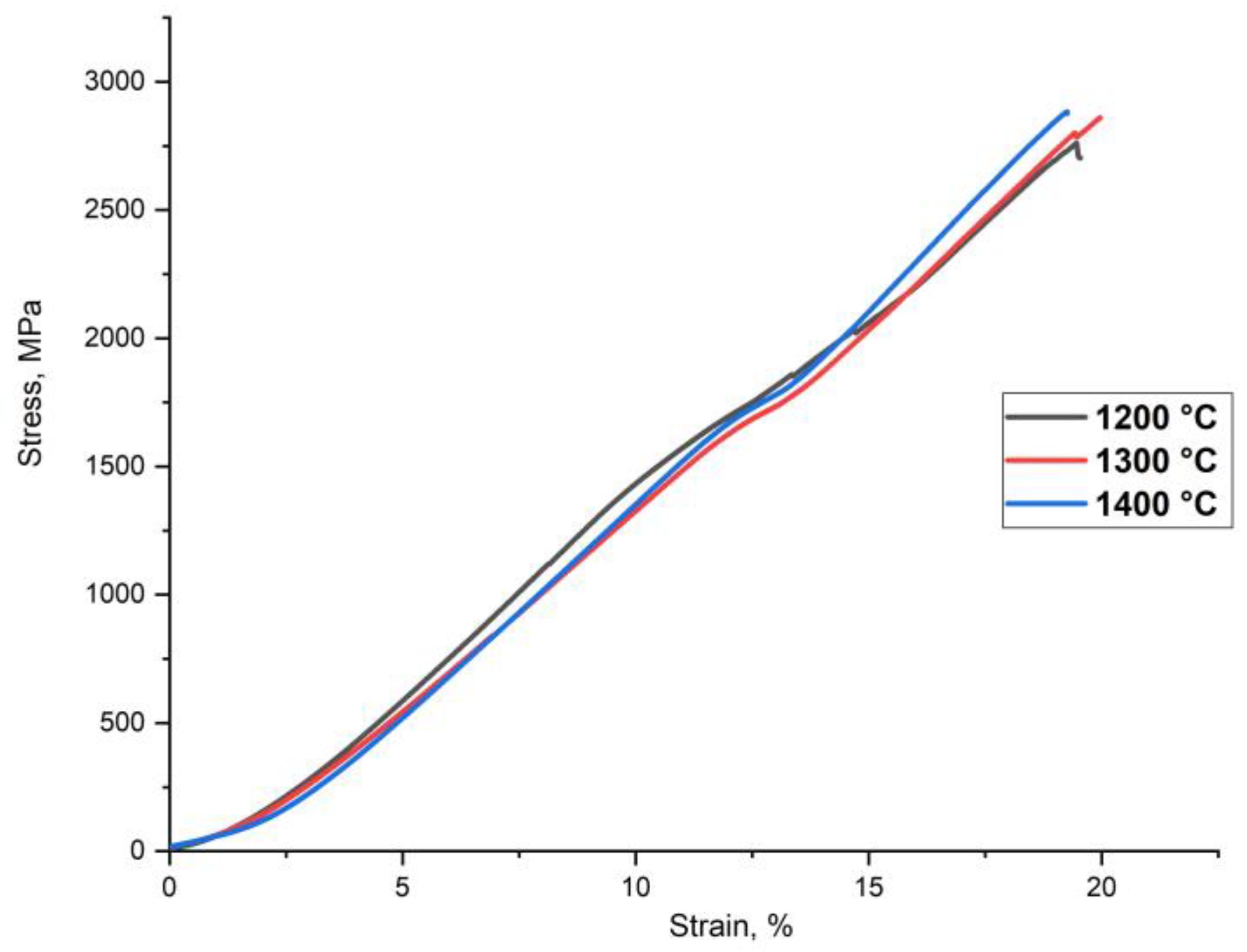 Materials 14 00621 g004