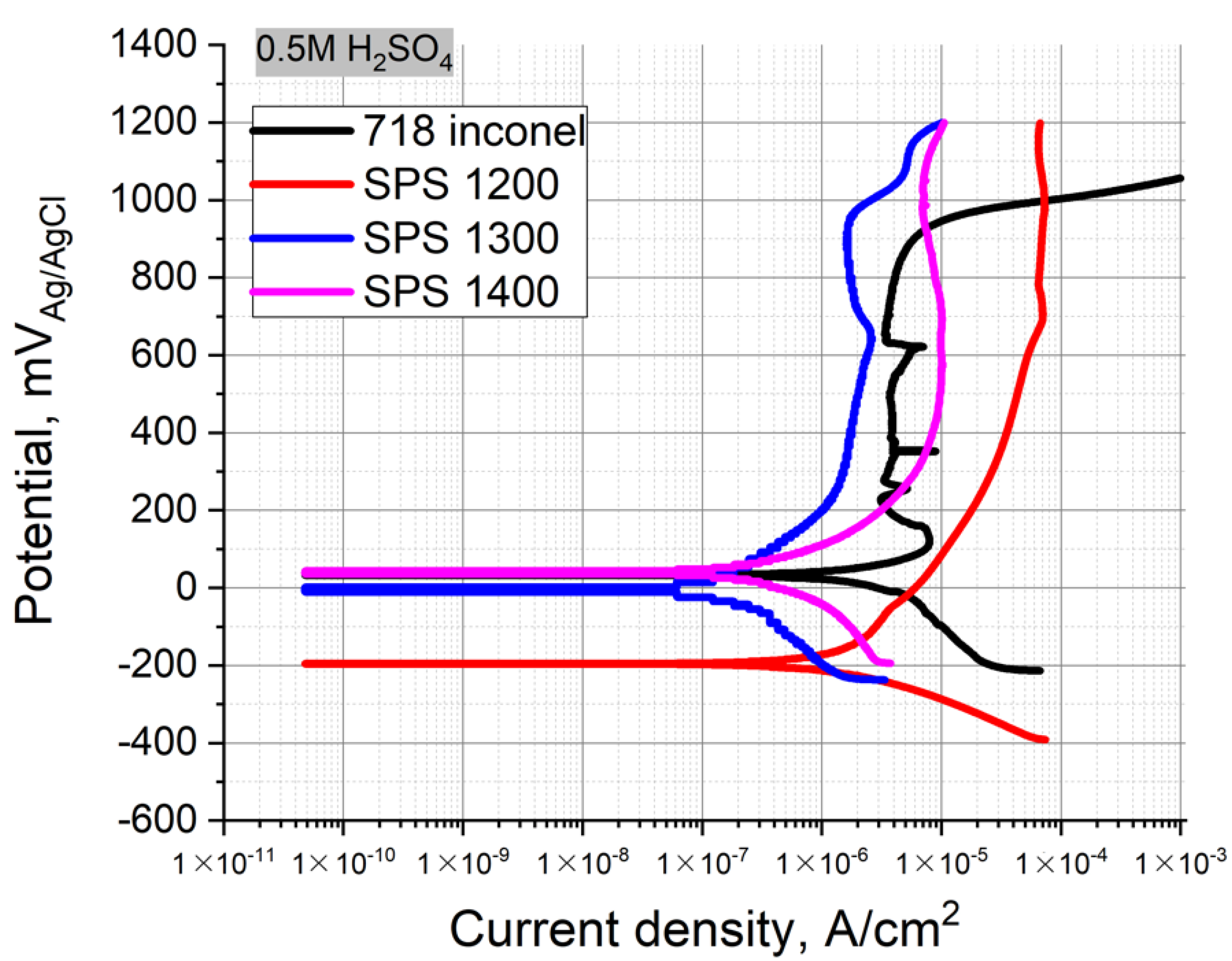Materials 14 00621 g006