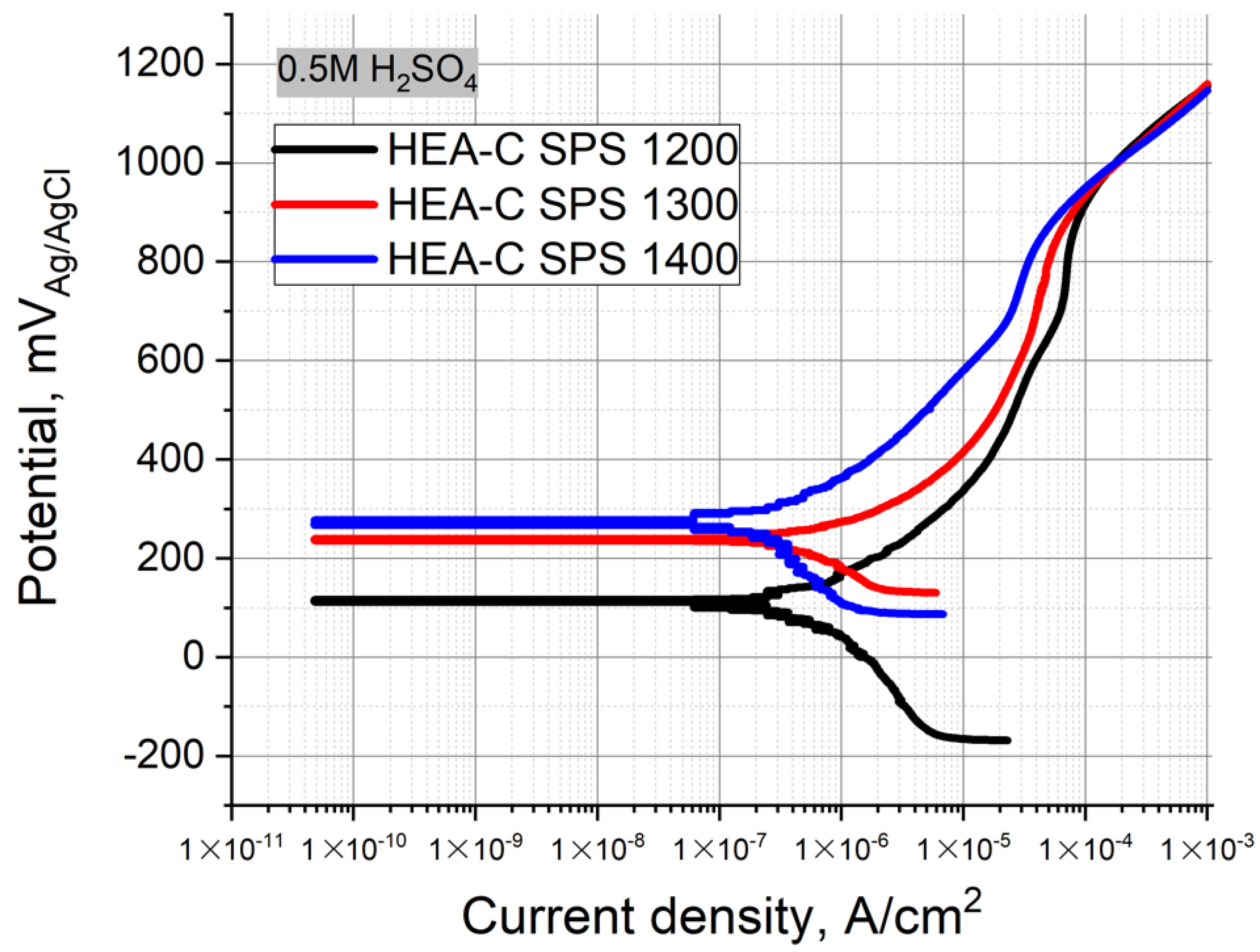 Materials 14 00621 g008