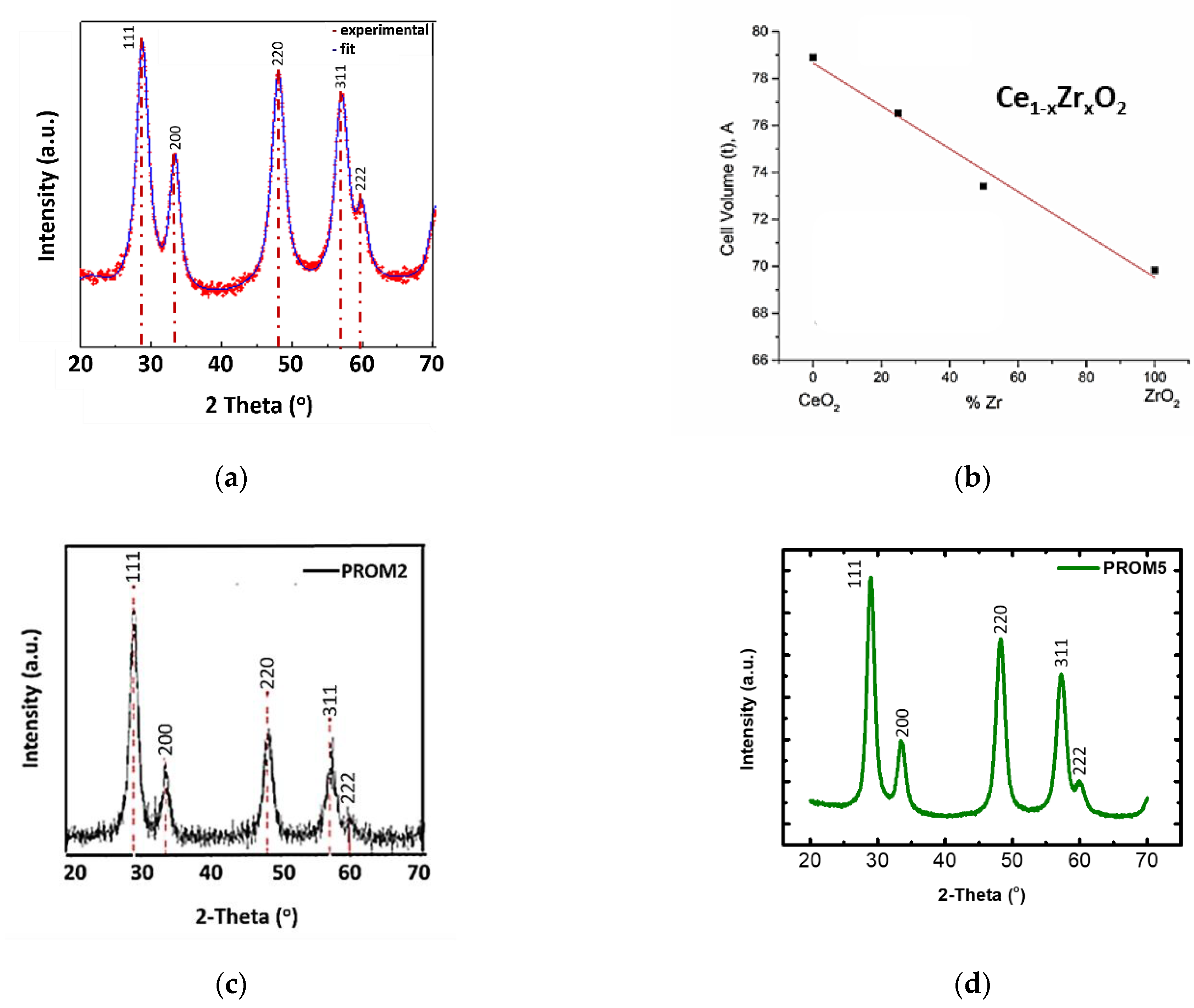 Materials 14 00622 g007