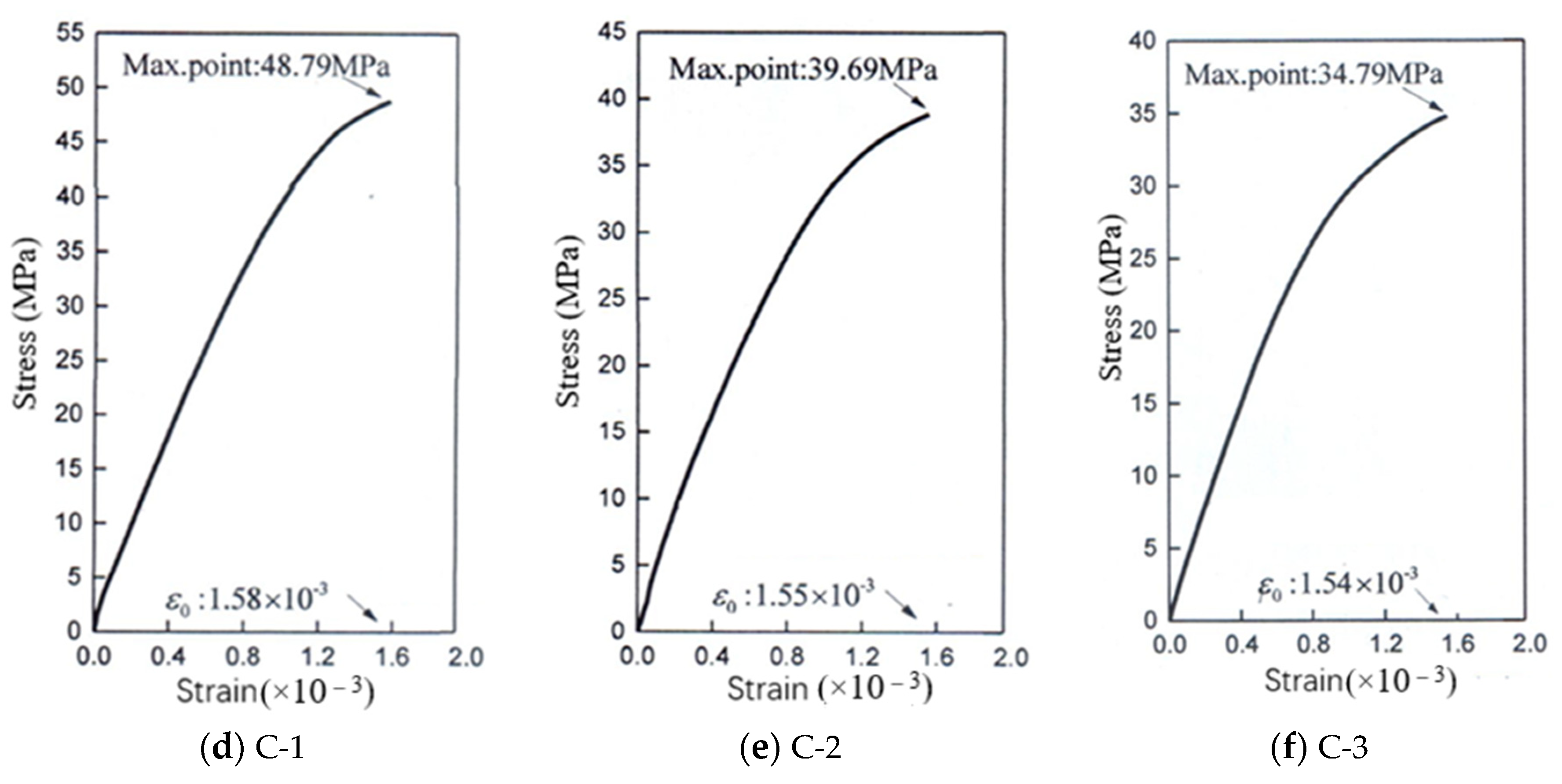 Materials 14 00623 g004b Materials 14 00623 g004b