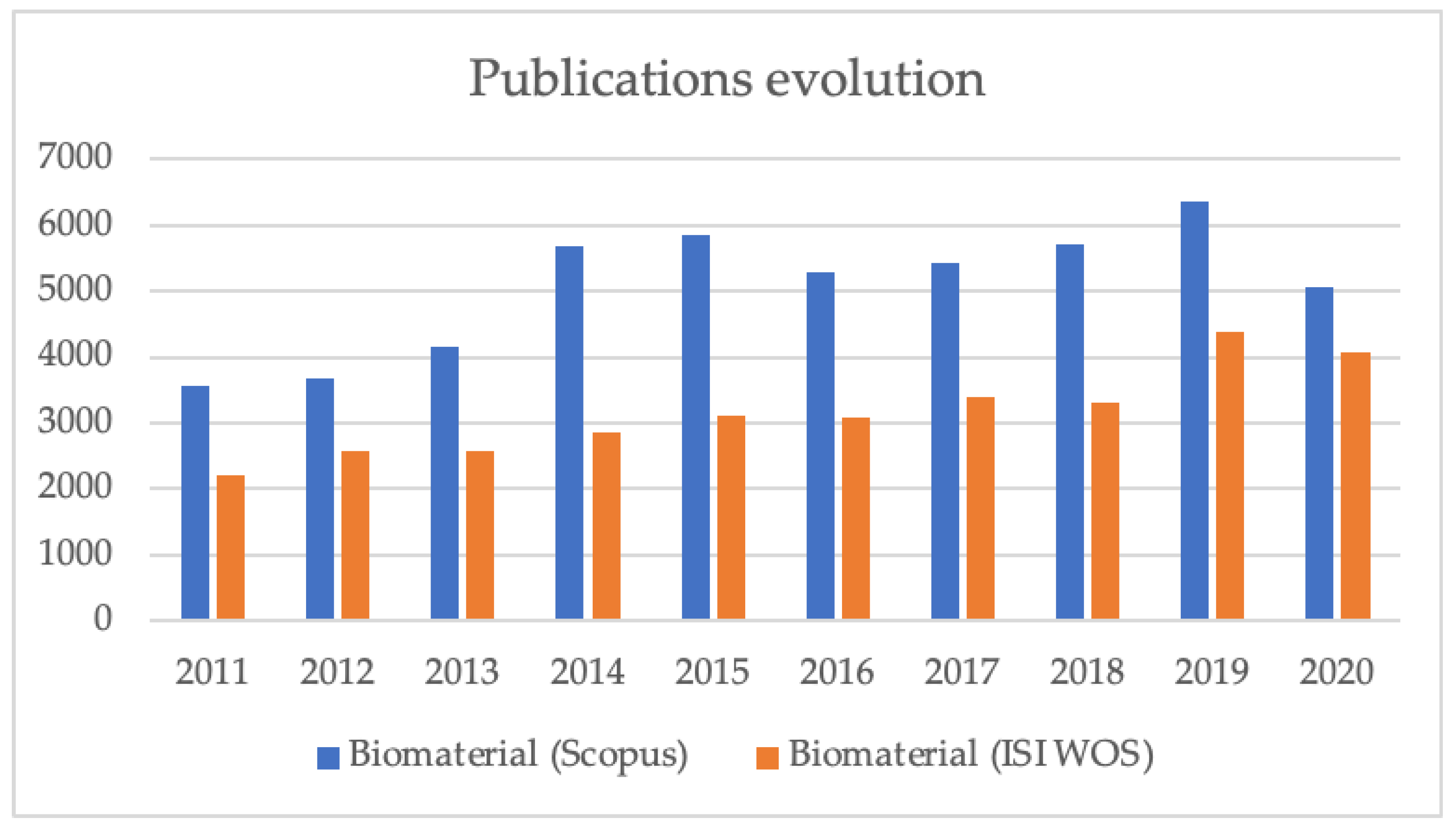 Materials 14 00625 g001