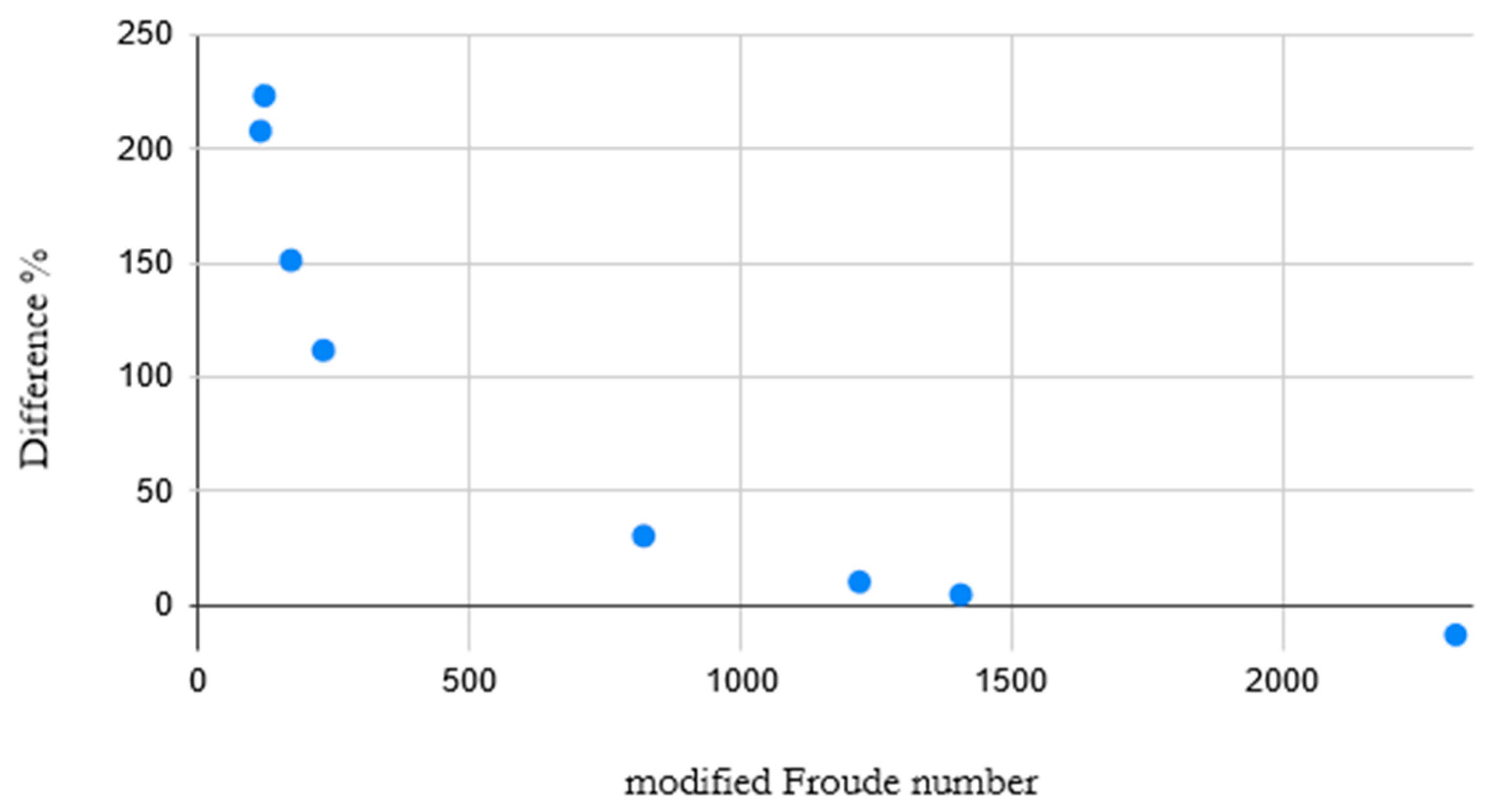 Materials 14 00627 g004