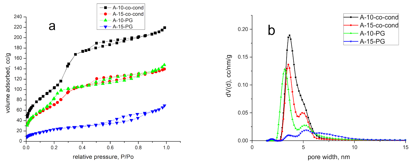 Materials 14 00628 g002 Materials 14 00628 g002