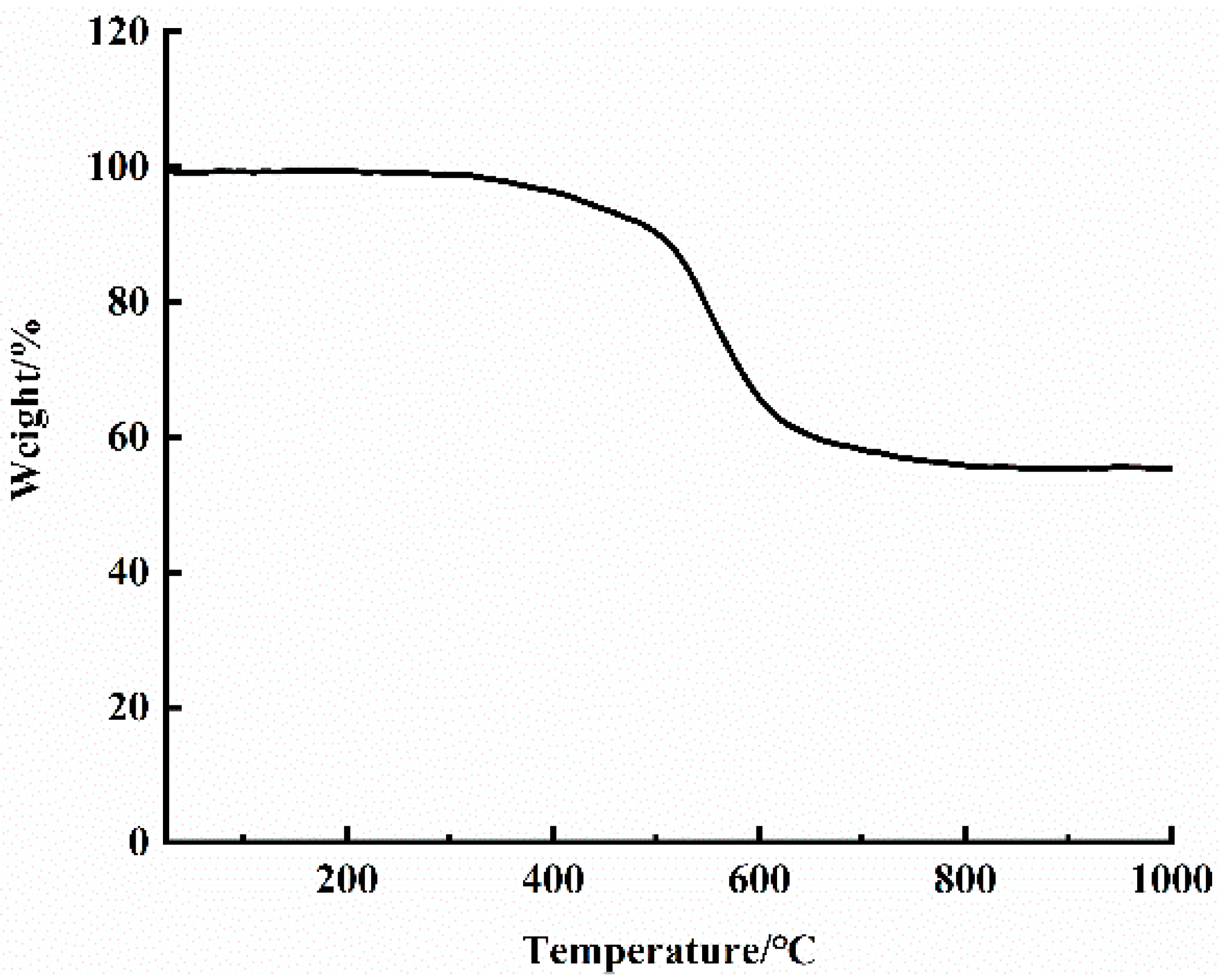 Materials 14 00636 g001