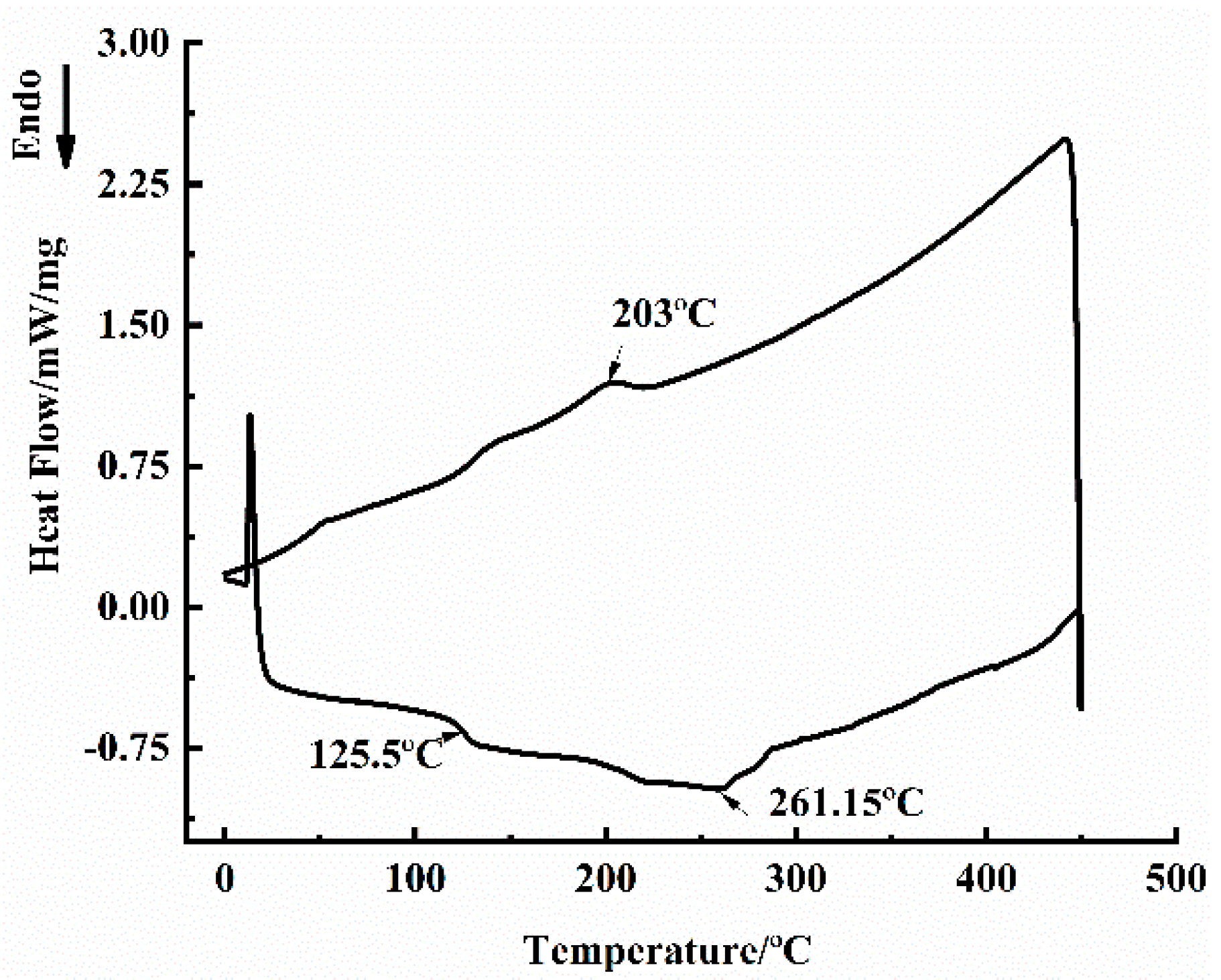 Materials 14 00636 g002